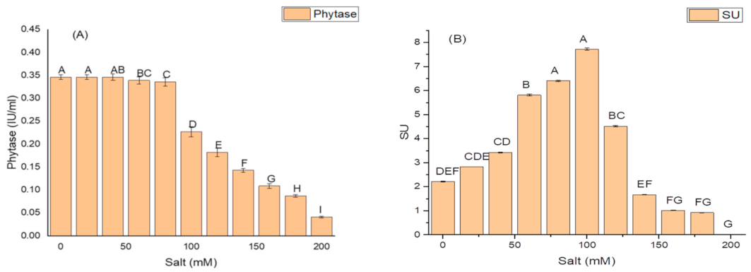 Molecules 26 01894 g003a Molecules 26 01894 g003a