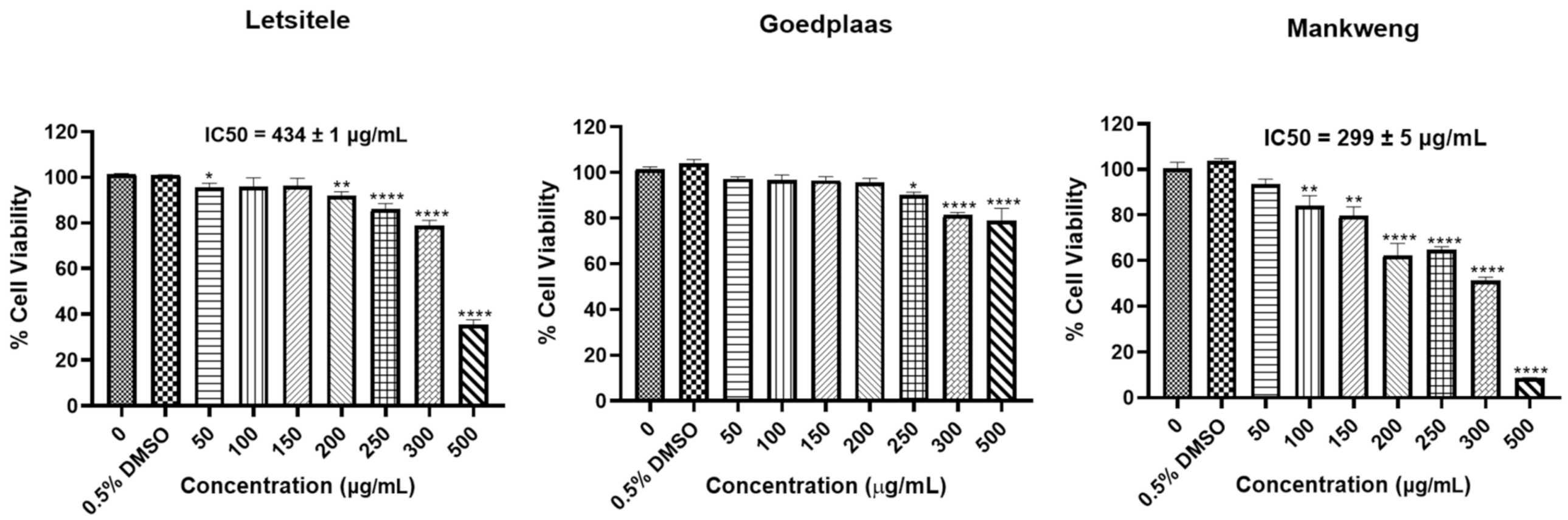 Molecules 26 01896 g005