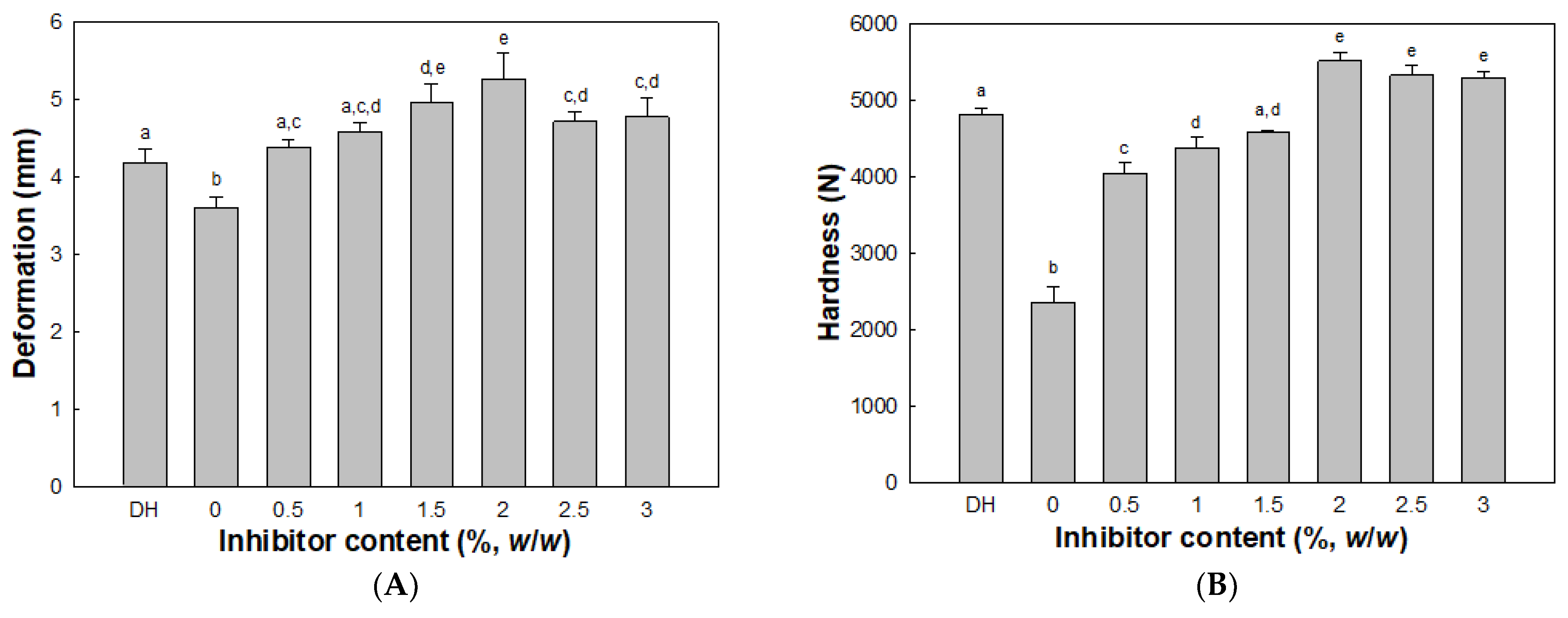 Molecules 26 01901 g005