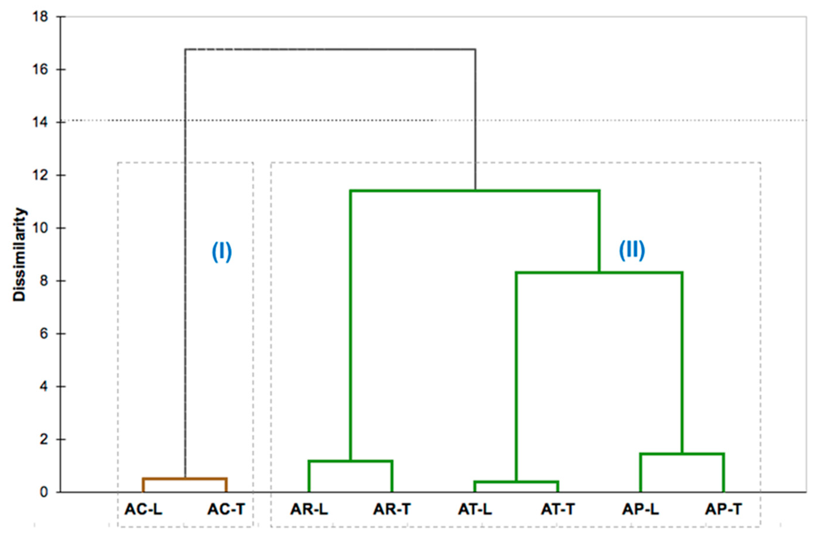 Molecules 26 01914 g002