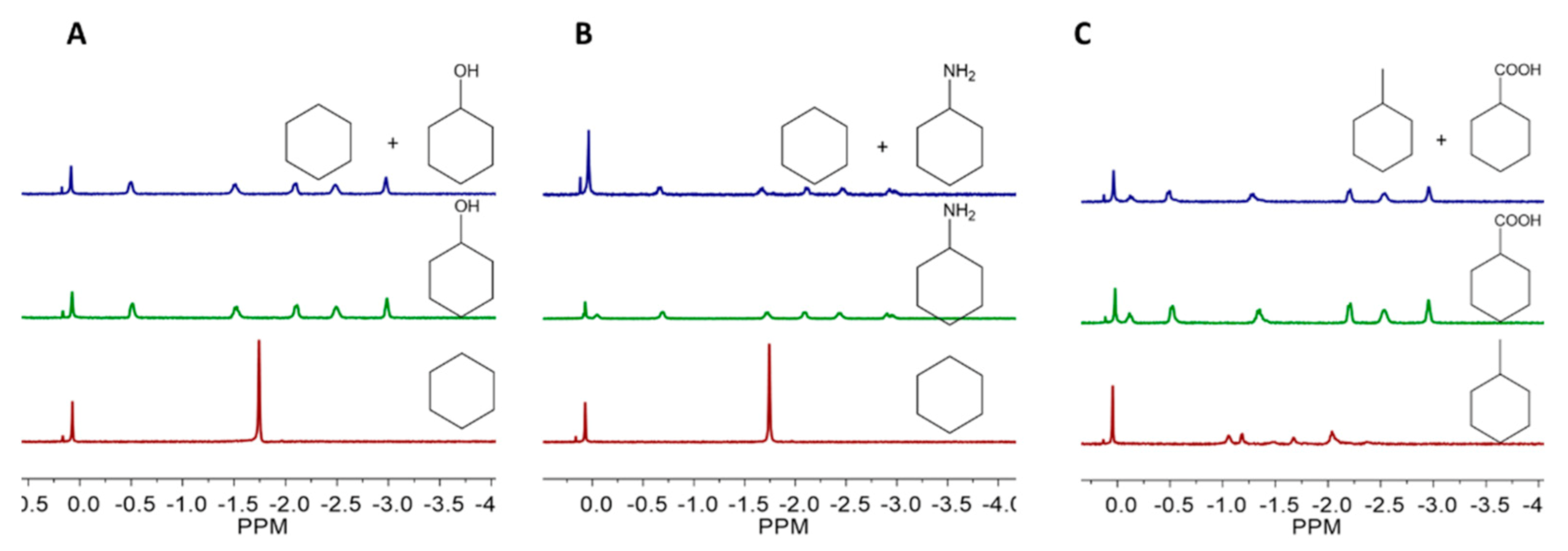 Molecules 26 01922 g002