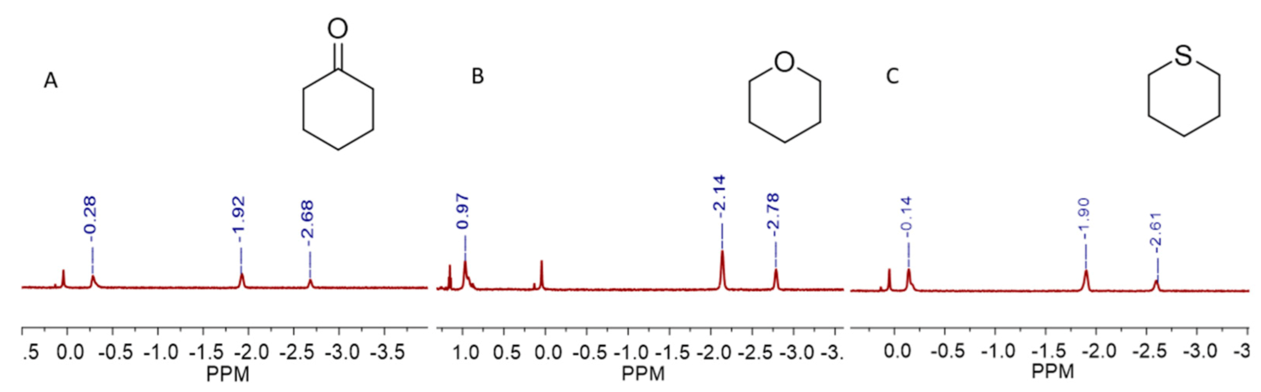 Molecules 26 01922 g003