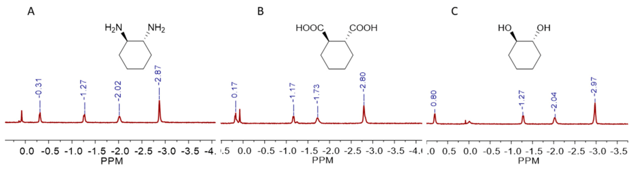 Molecules 26 01922 g004
