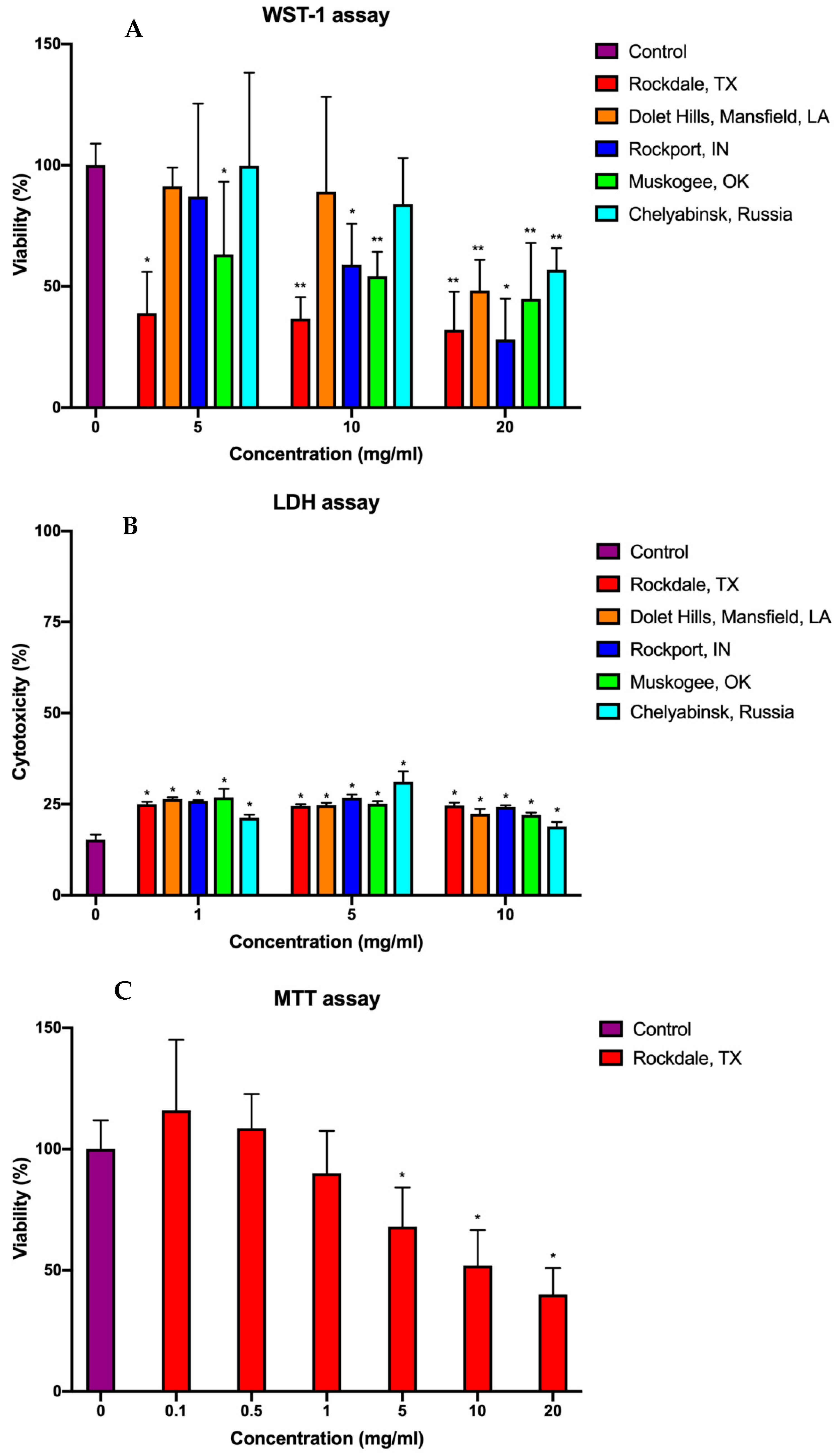 Molecules 26 01926 g003 Molecules 26 01926 g003