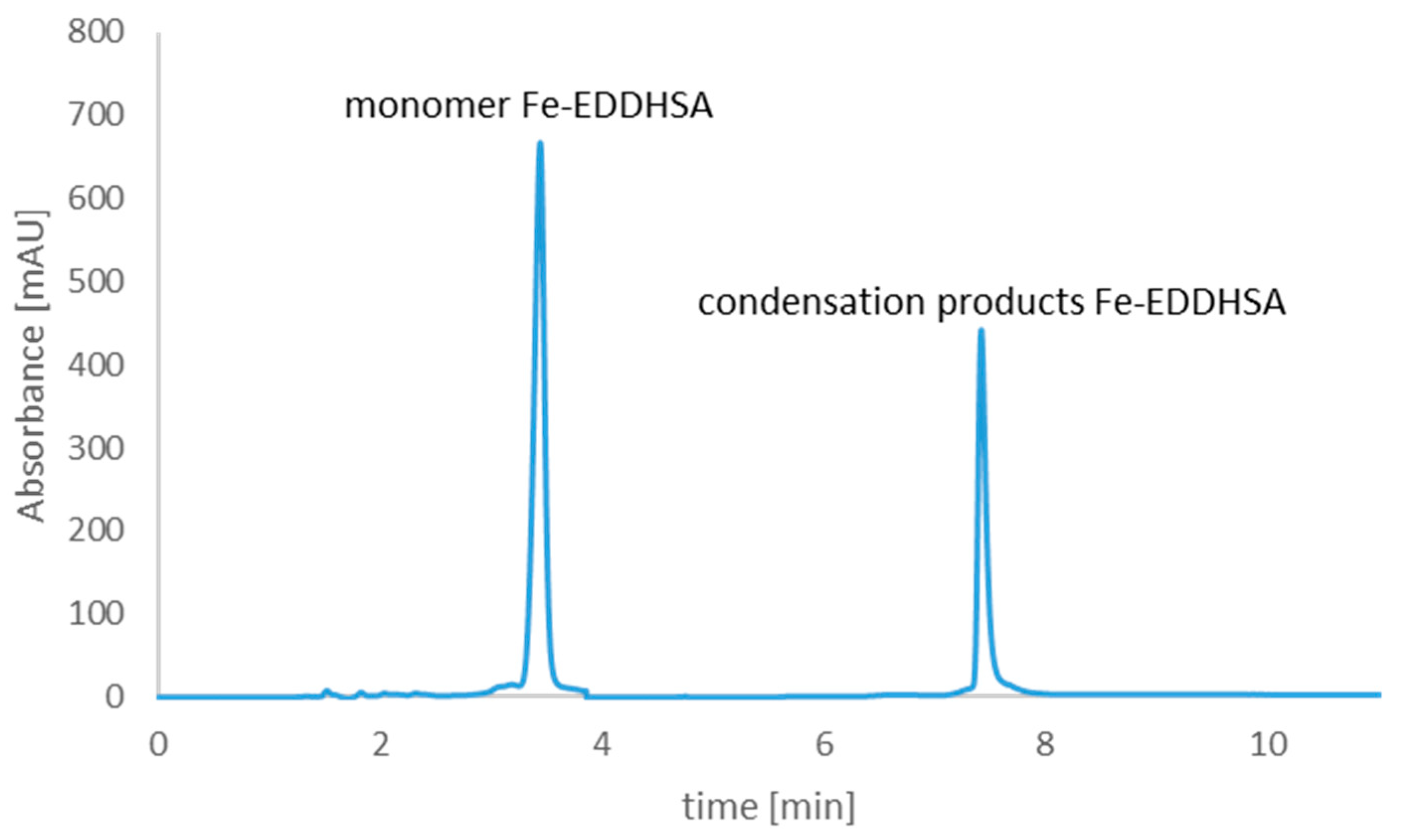 Molecules 26 01933 g005