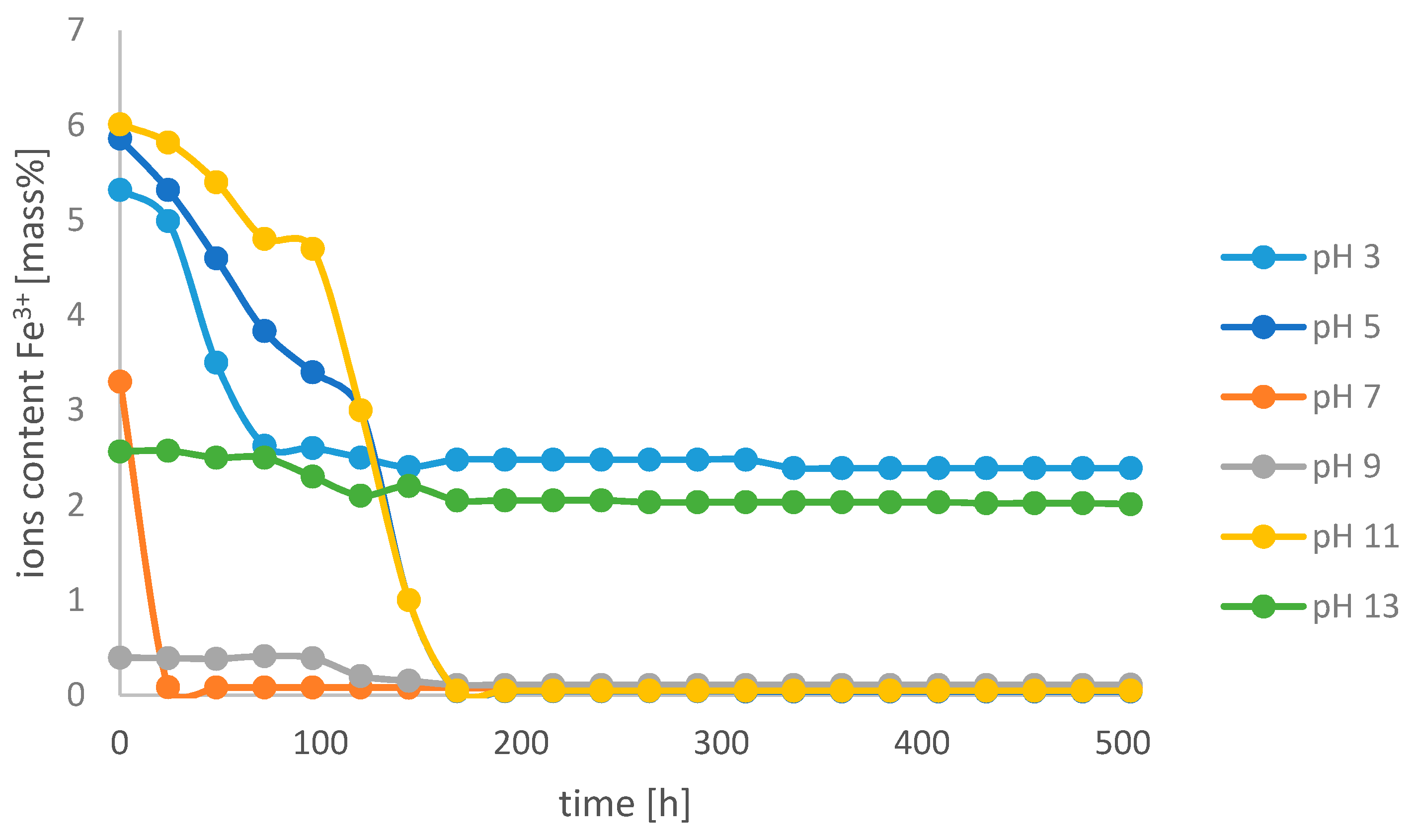 Molecules 26 01933 g006
