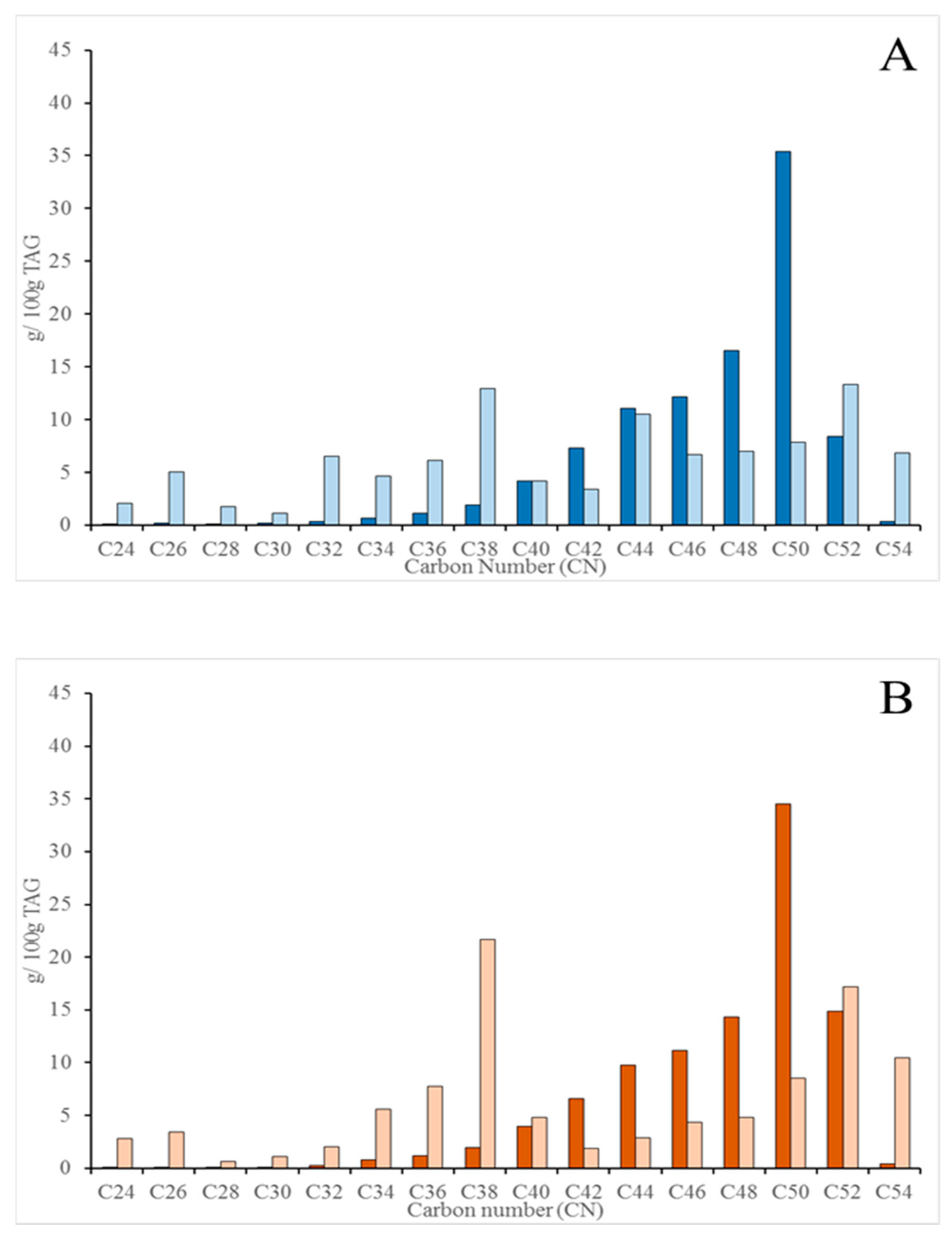 Molecules 26 01935 g002