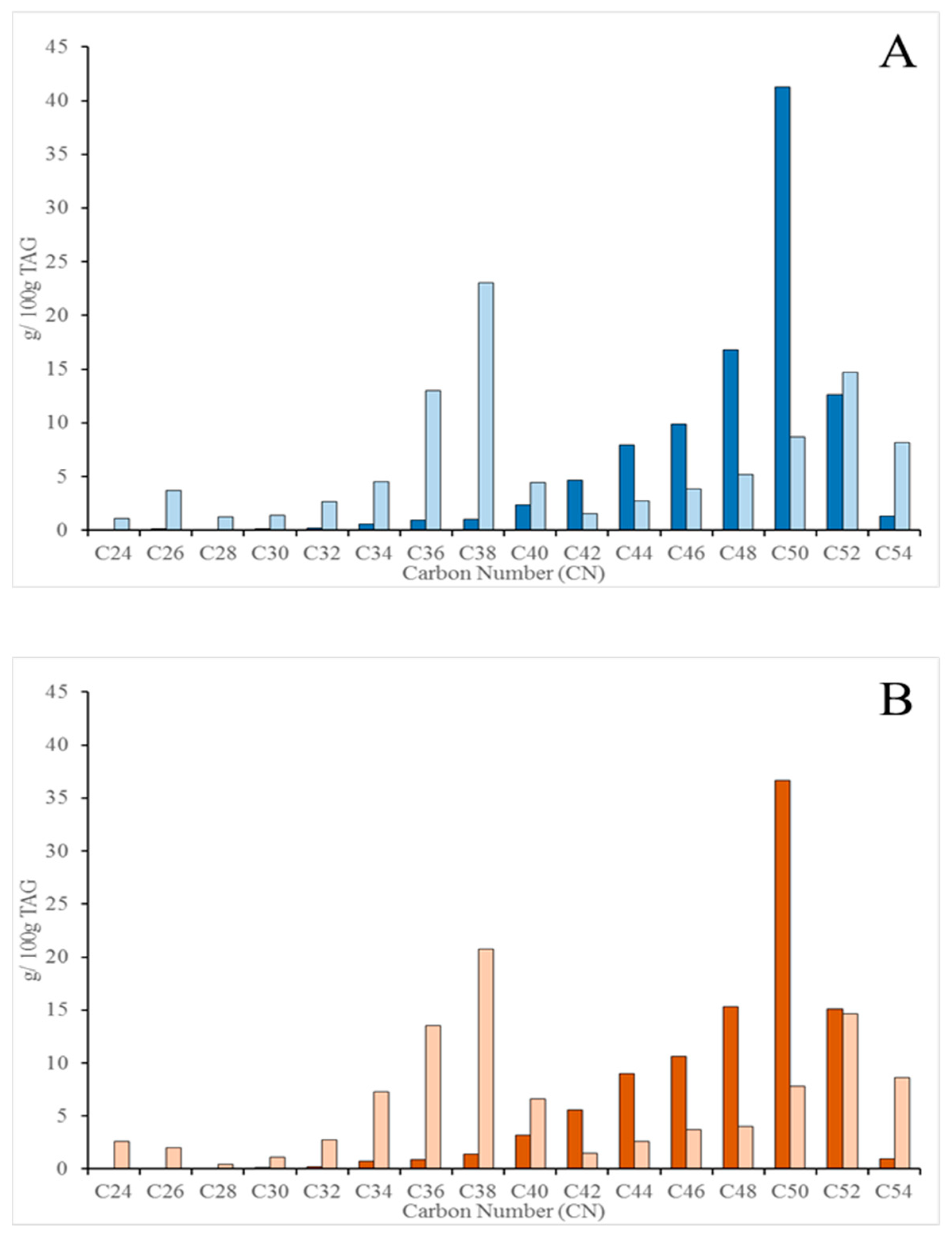 Molecules 26 01935 g003