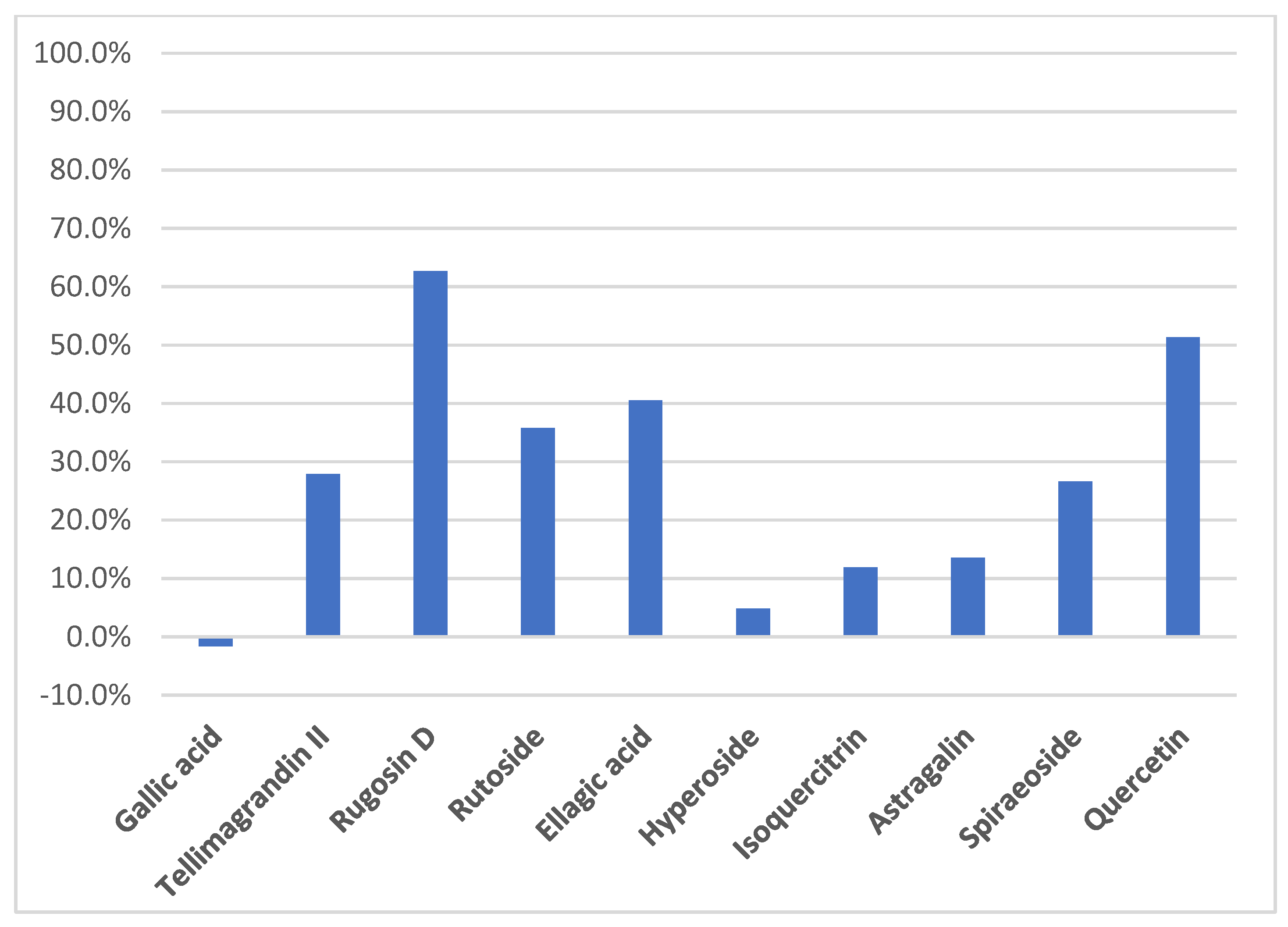 Molecules 26 01939 g005