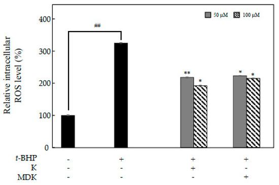 Antioxidant Compounds, Kirenol and Methyl ent-16α, 17