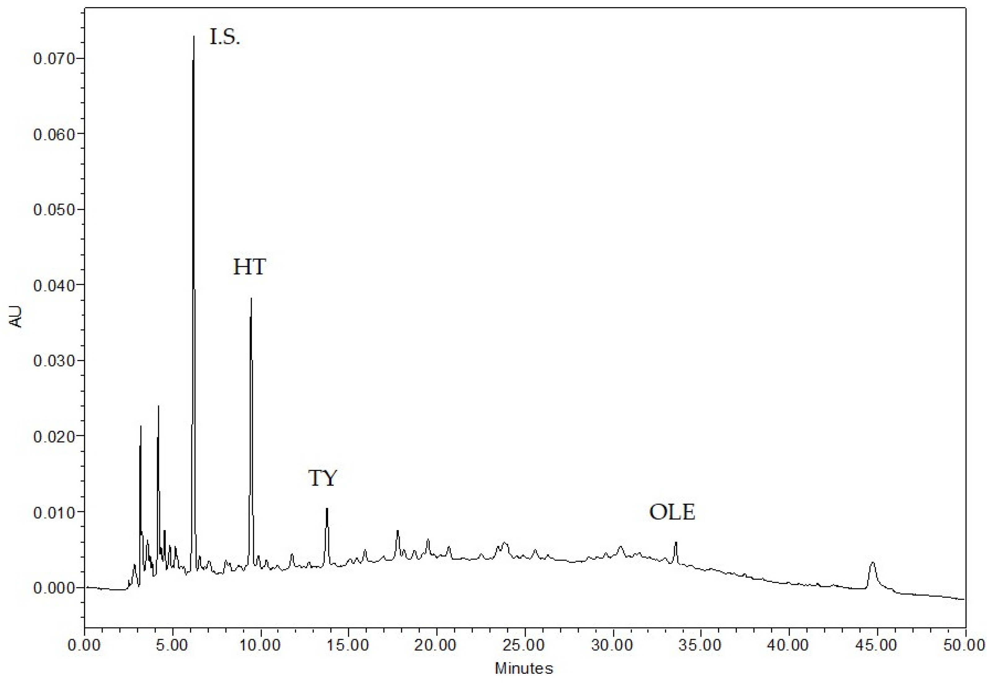 Molecules 26 01944 g001
