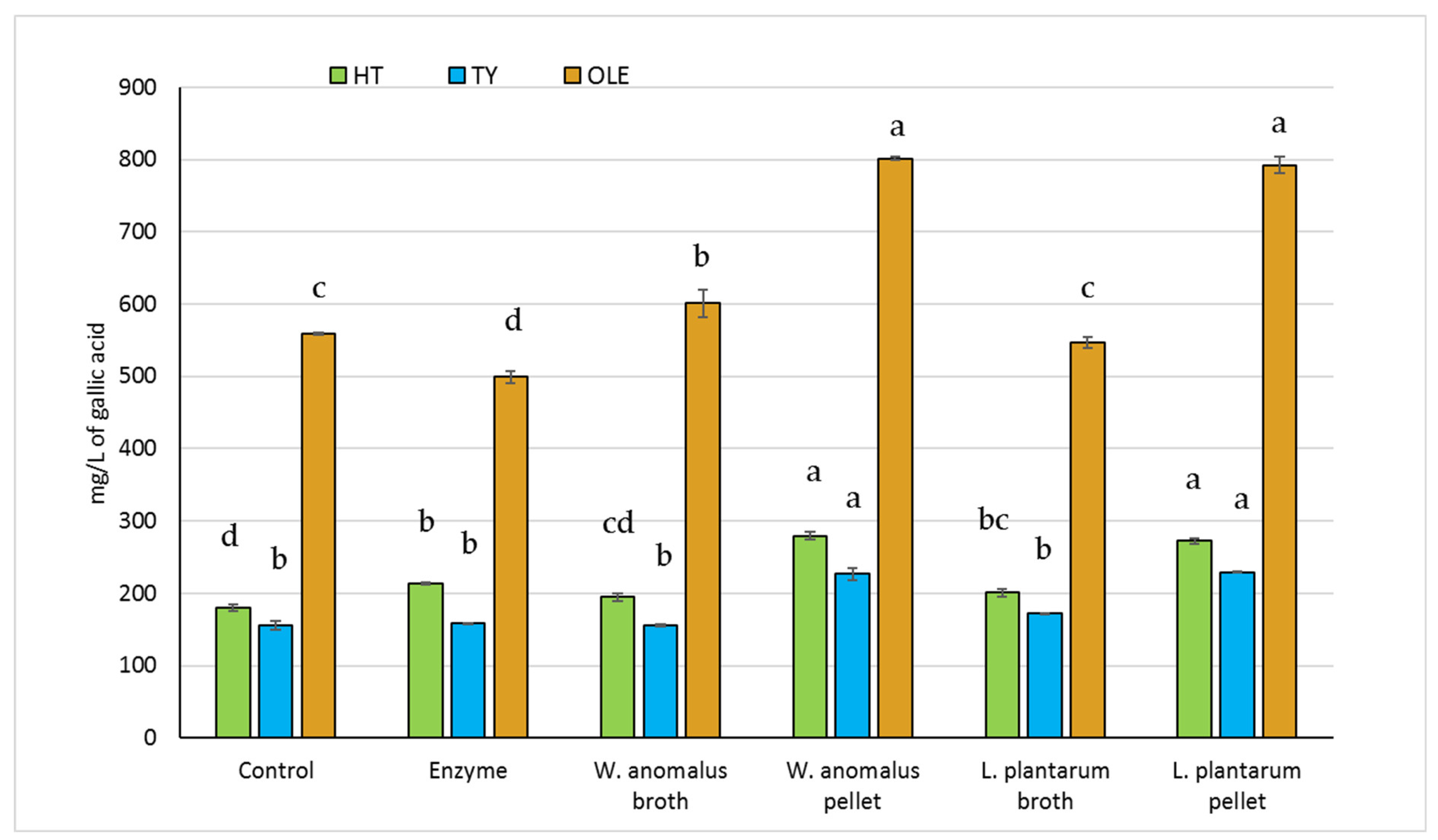 Molecules 26 01944 g002