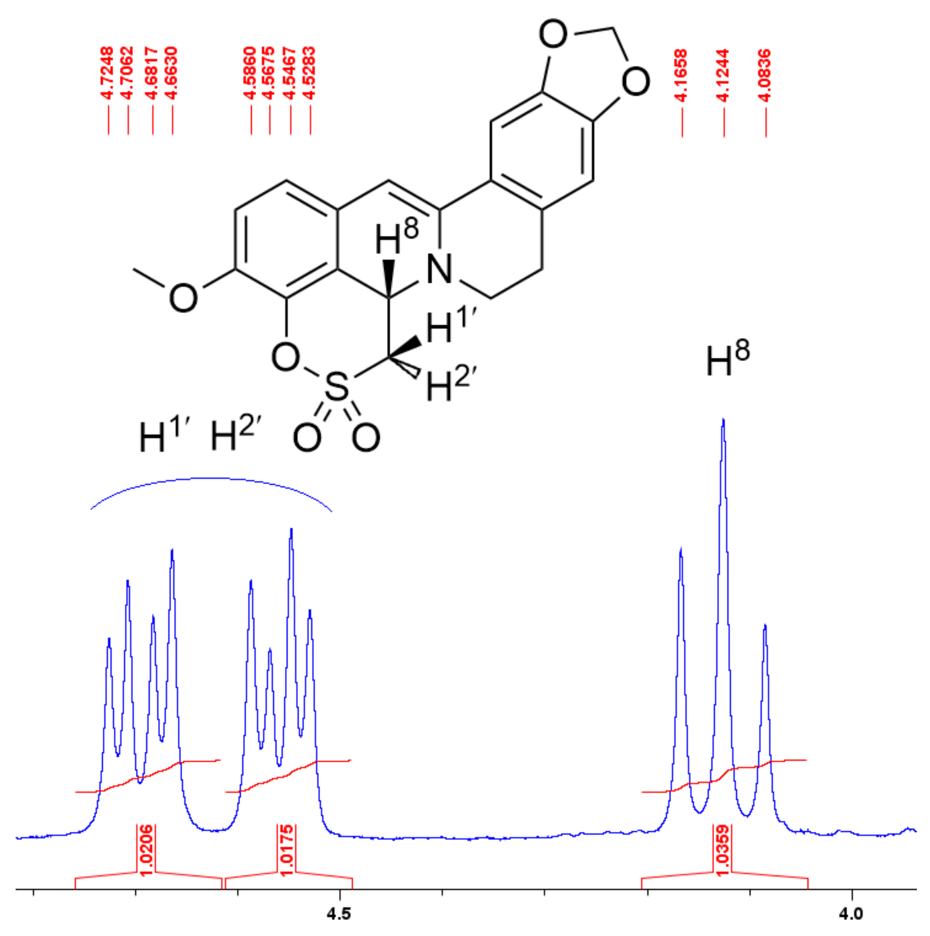 Molecules 26 01945 g003