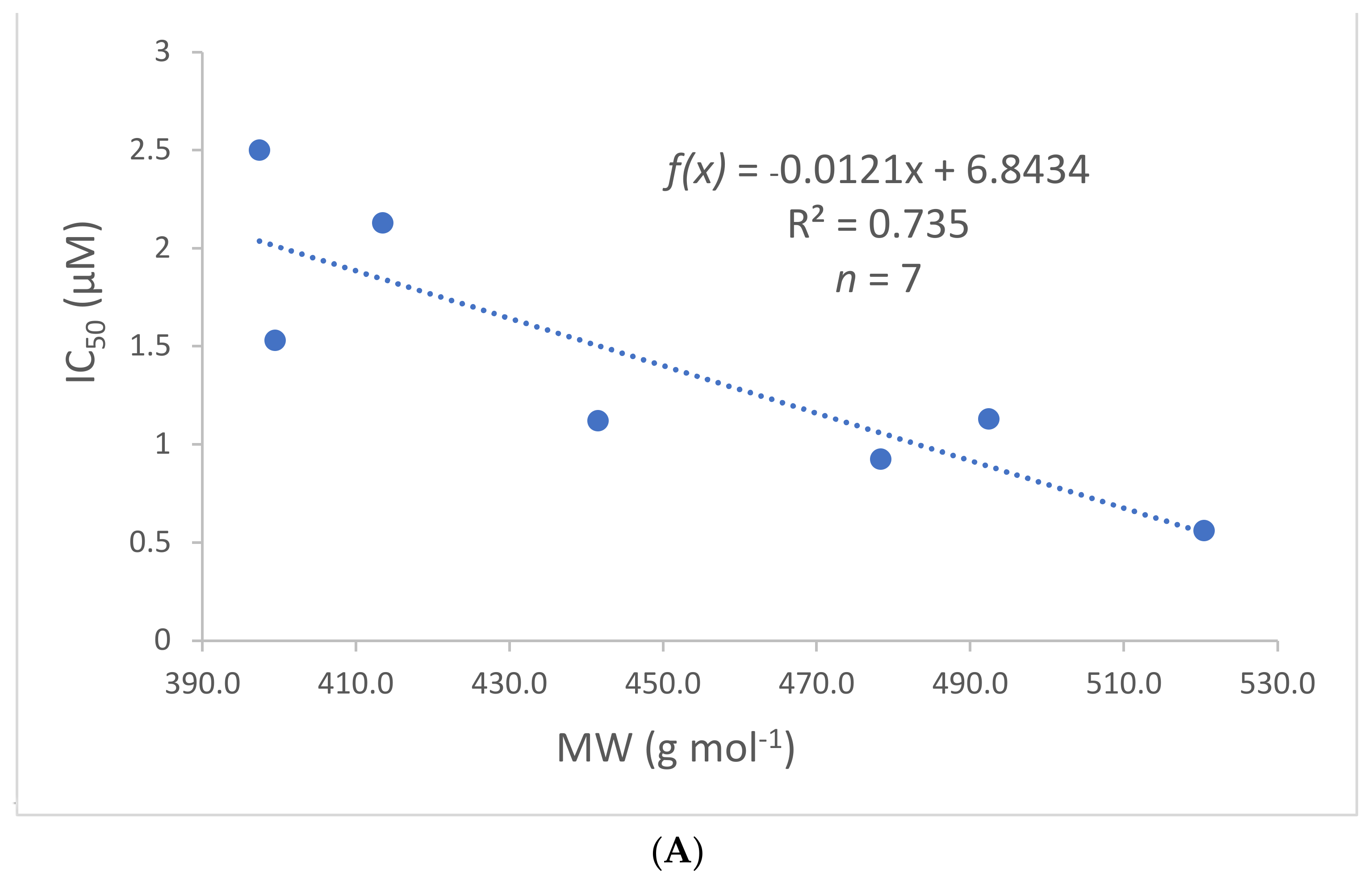 Molecules 26 01945 g011a