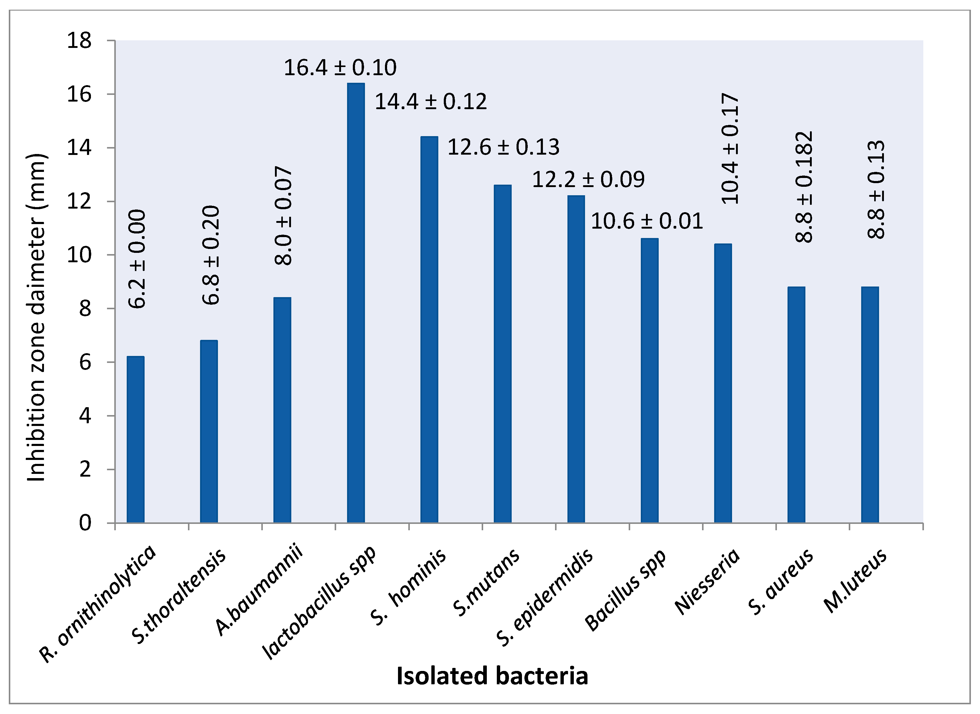 Molecules 26 01948 g002