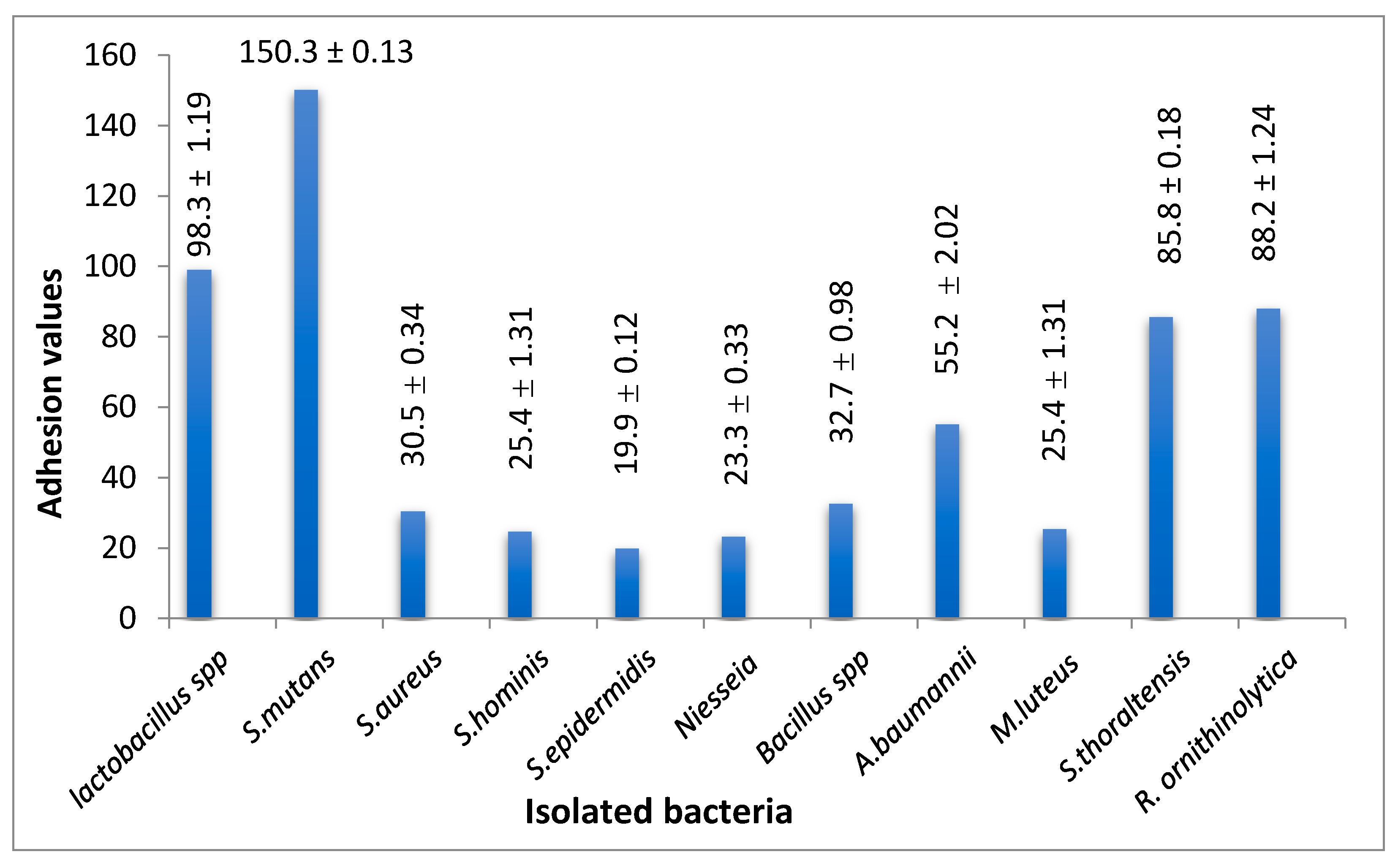 Molecules 26 01948 g003