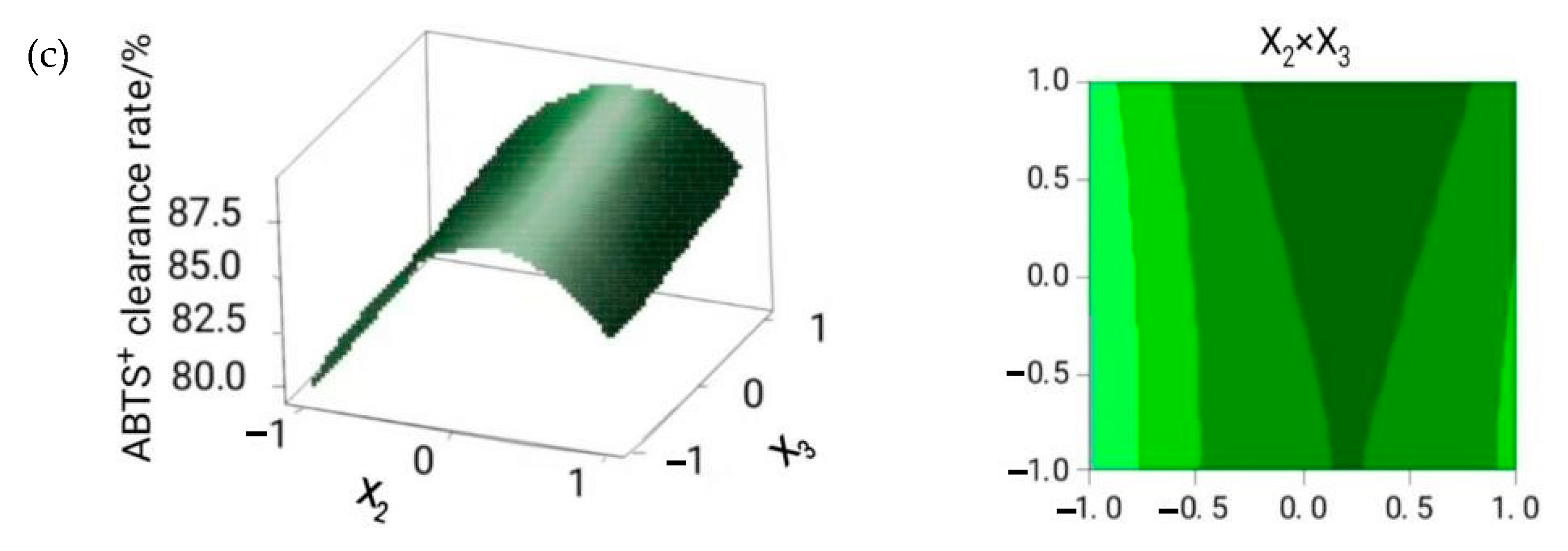Molecules 26 01950 g002b