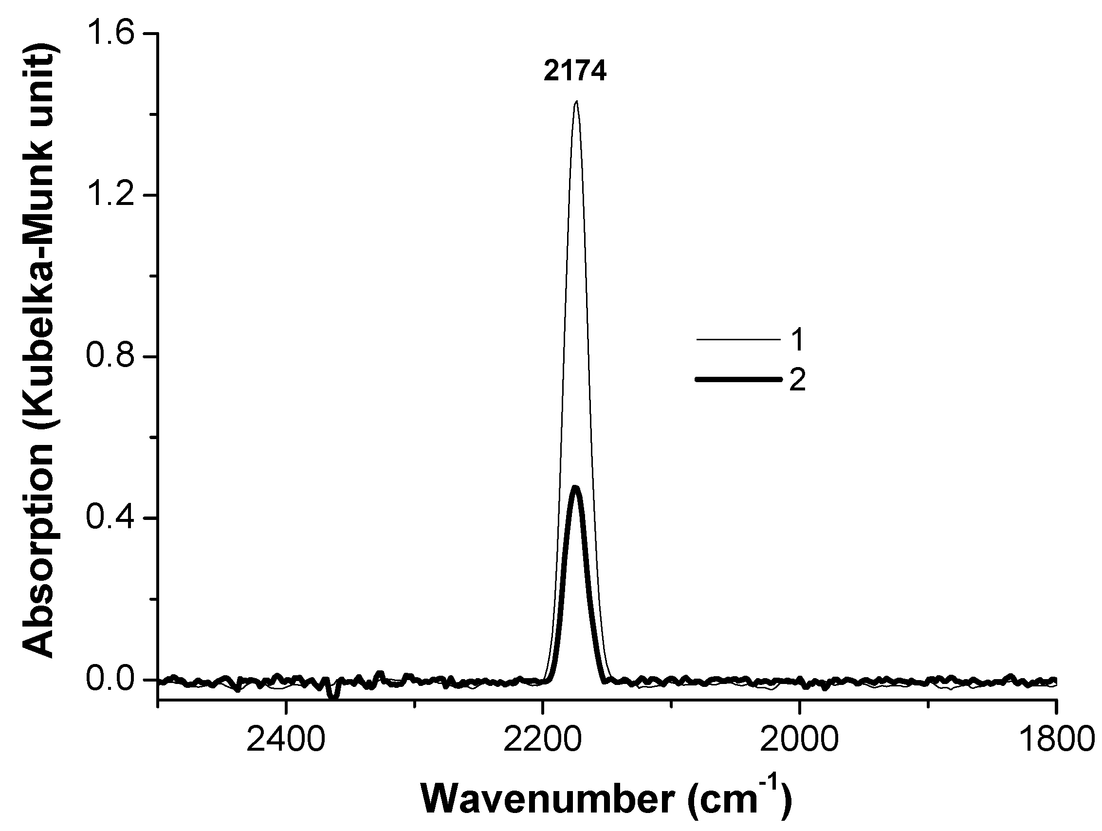 Molecules 26 01955 g004