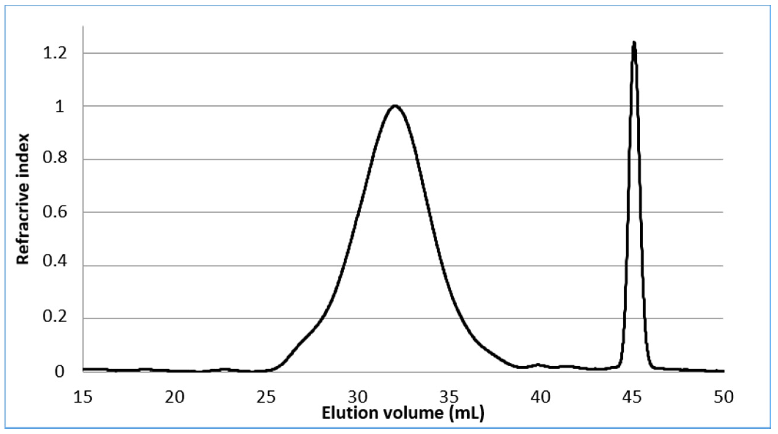 Molecules 26 01956 g002