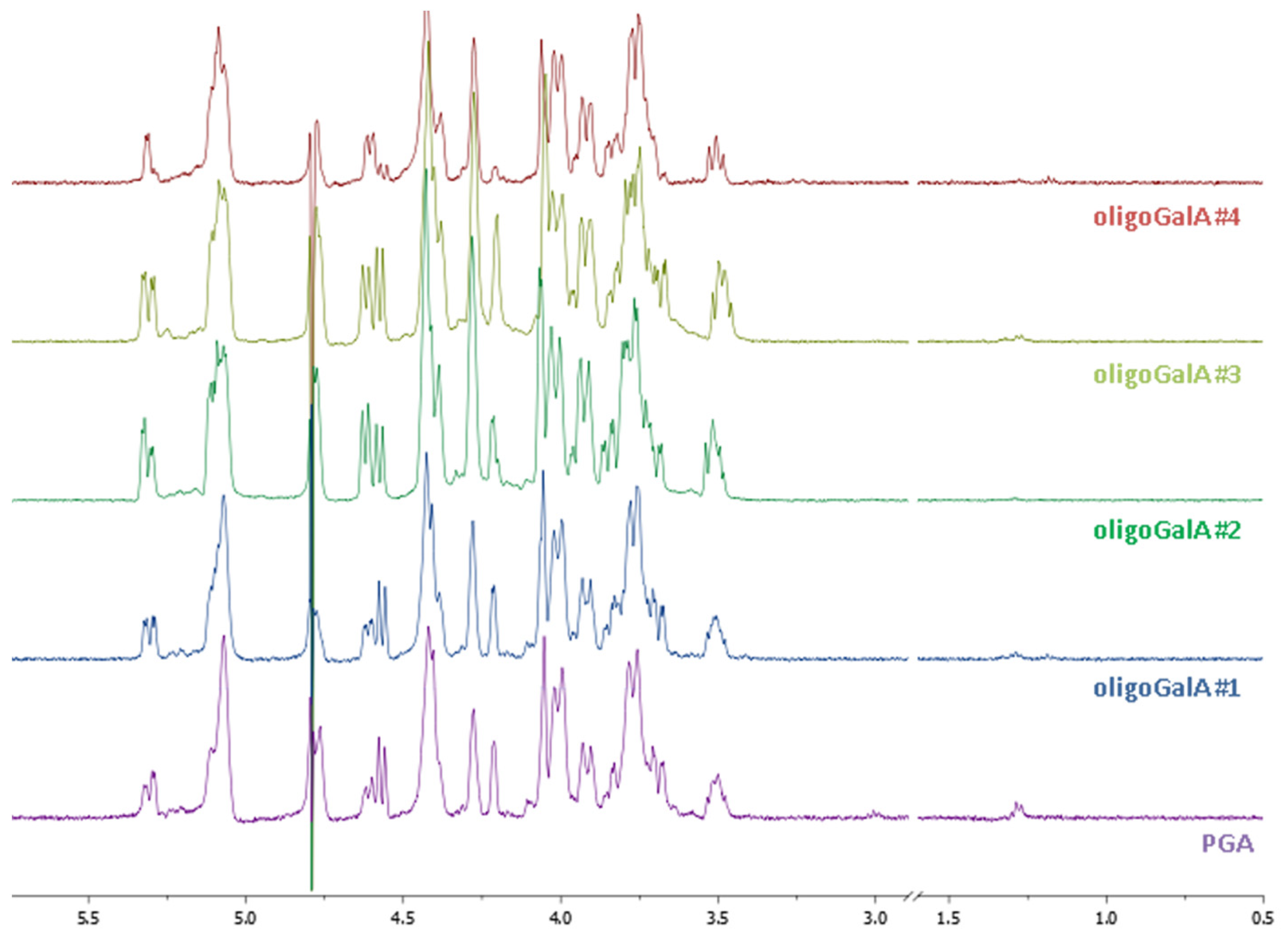Molecules 26 01956 g004