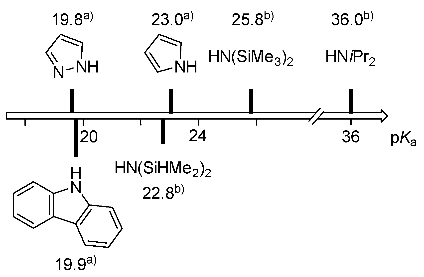 Ch2nh Lewis Structure
