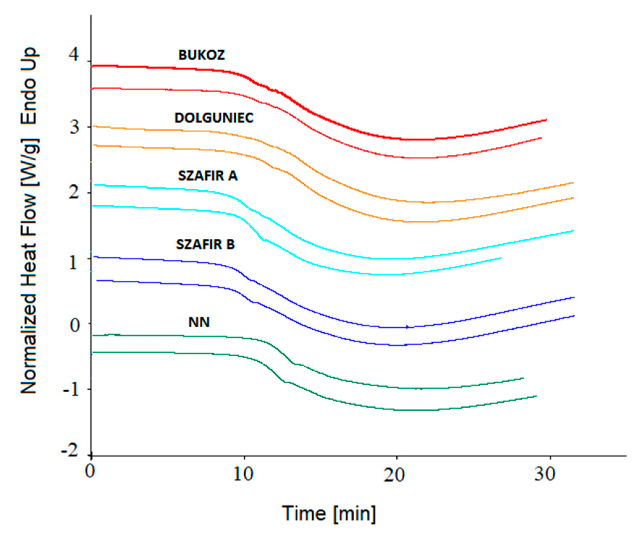 Molecules 26 01958 g005