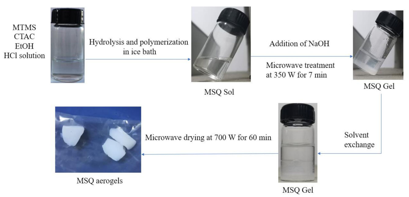 Molecules 26 01960 g001