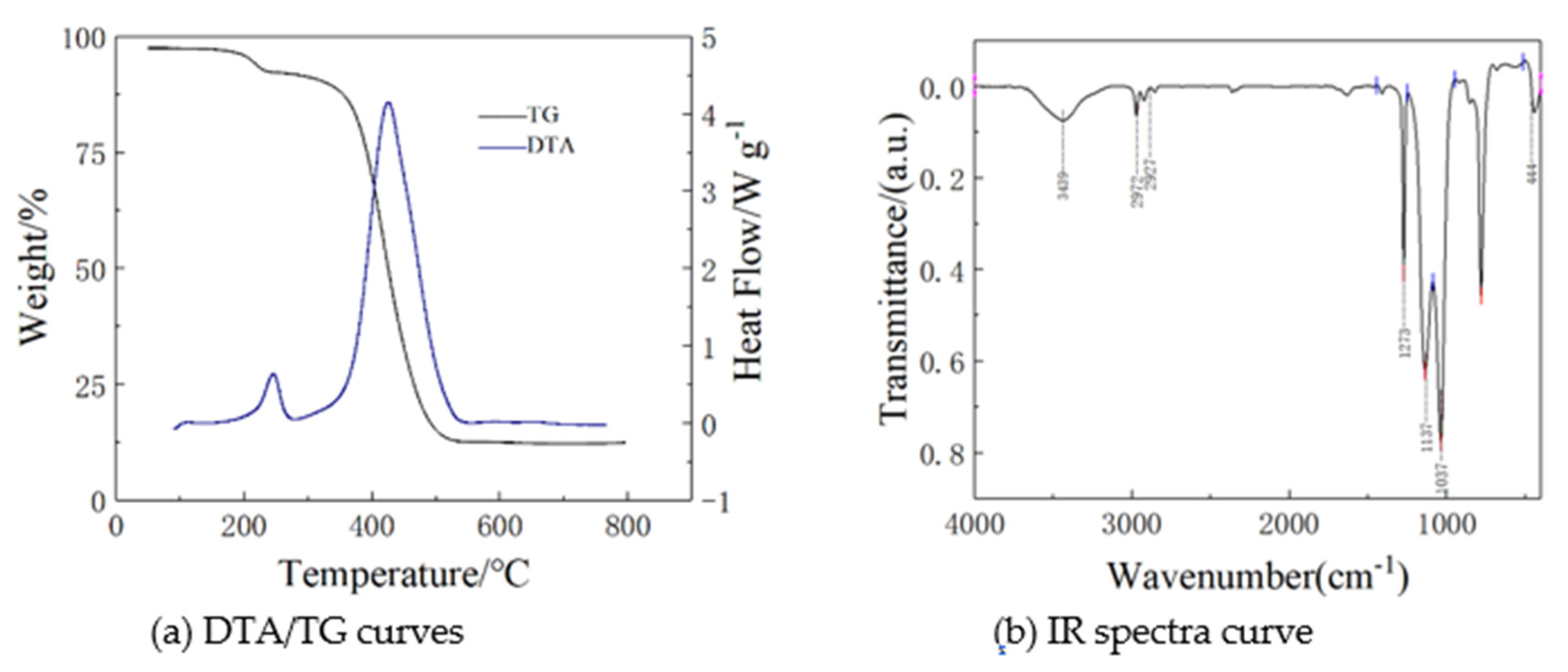 Molecules 26 01960 g009