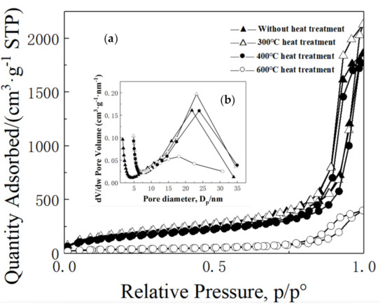 Molecules Free Full Text Rapid Preparation Of Mesoporous Methylsilsesquioxane Aerogels By Microwave Heating Technology Html