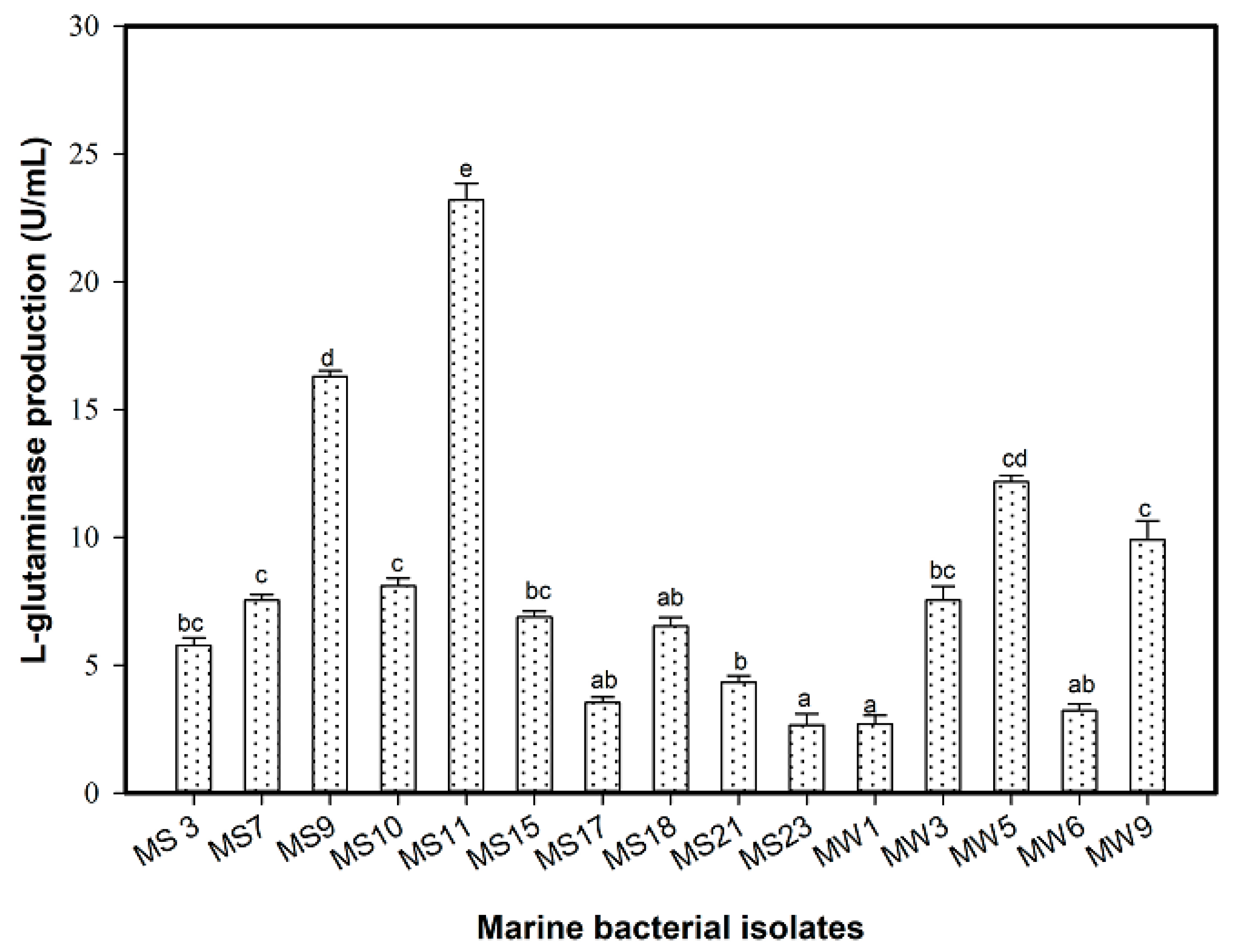 Molecules 26 01963 g001