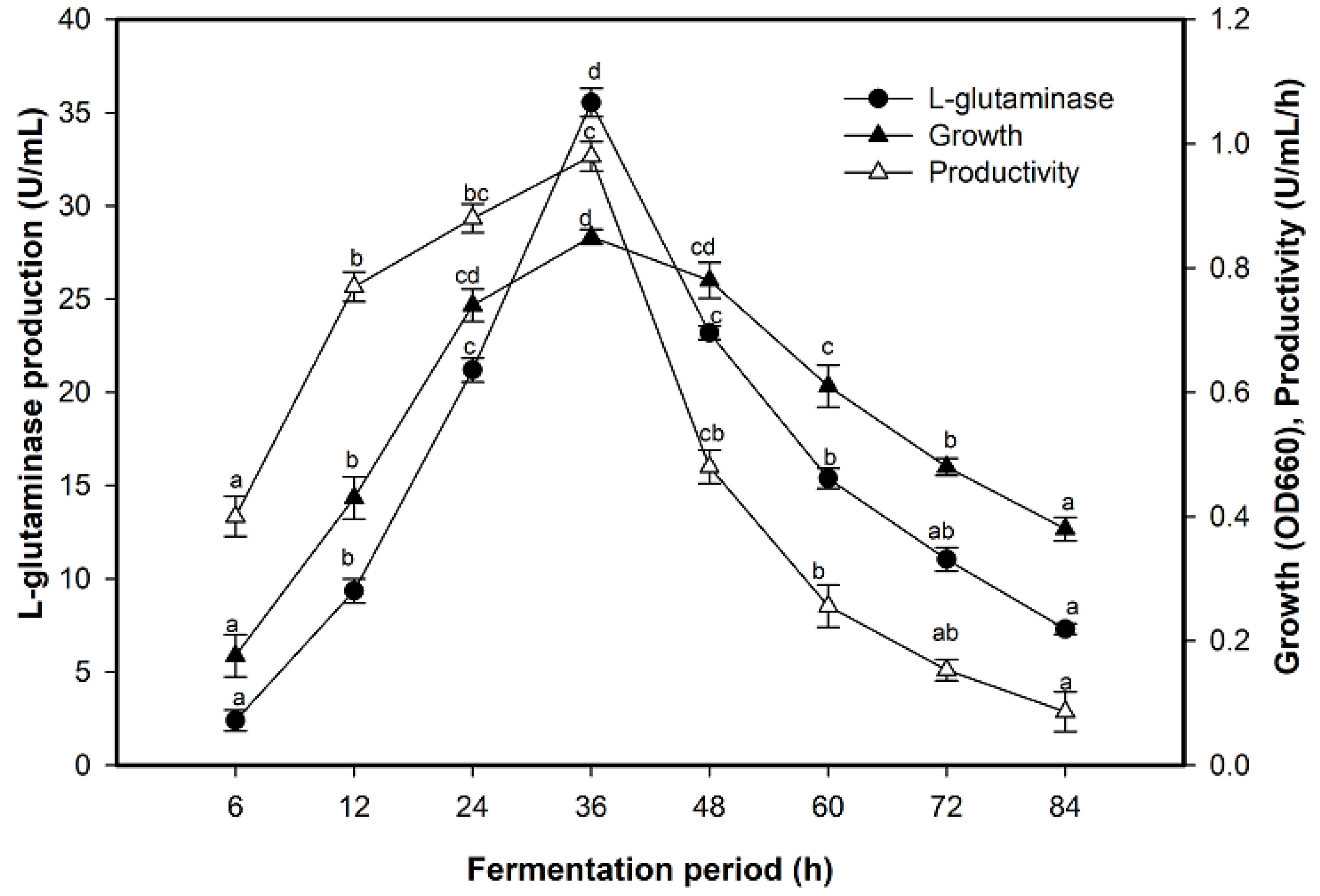 Molecules 26 01963 g003