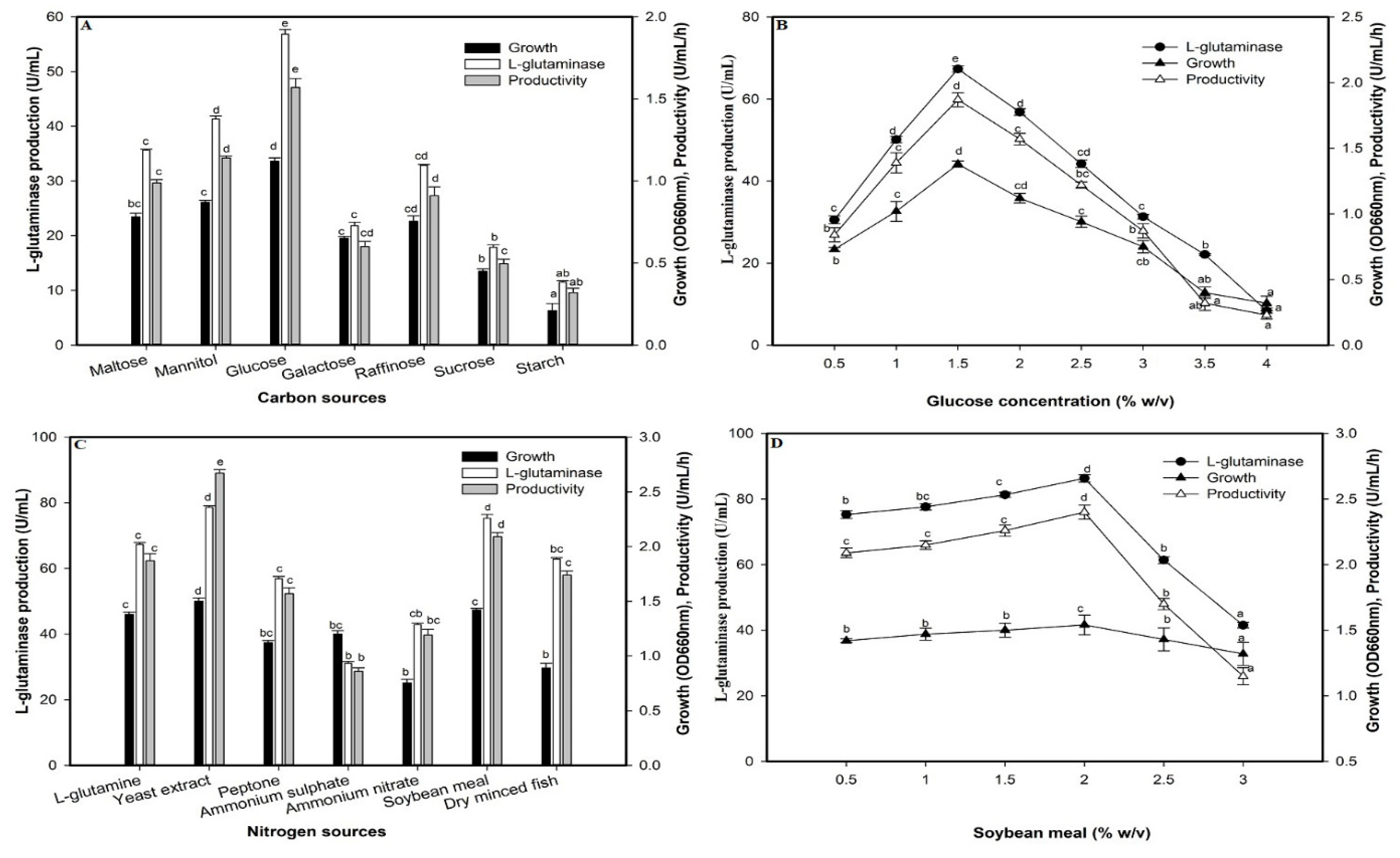 Molecules 26 01963 g007