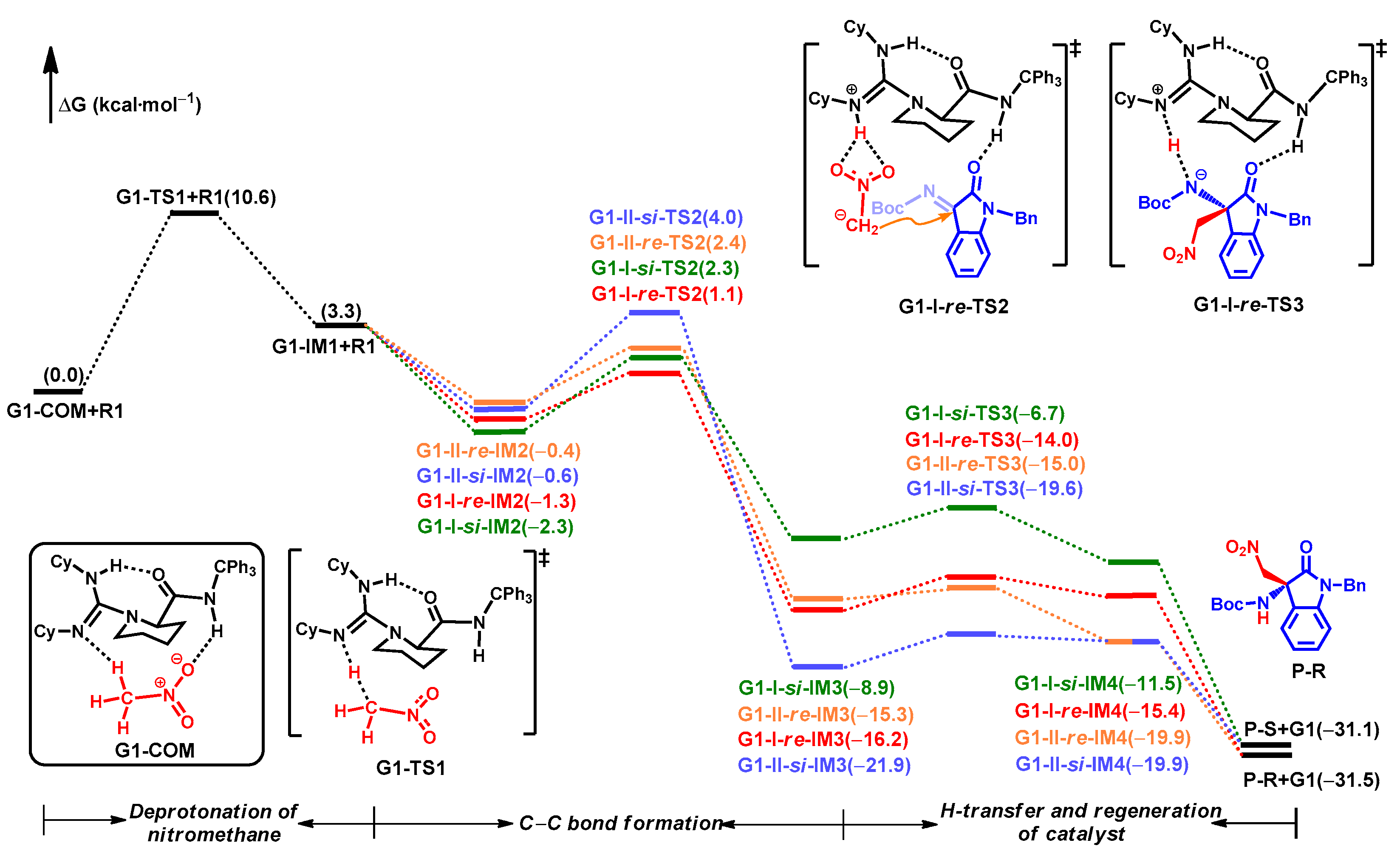 Molecules 26 01965 g003 Molecules 26 01965 g003