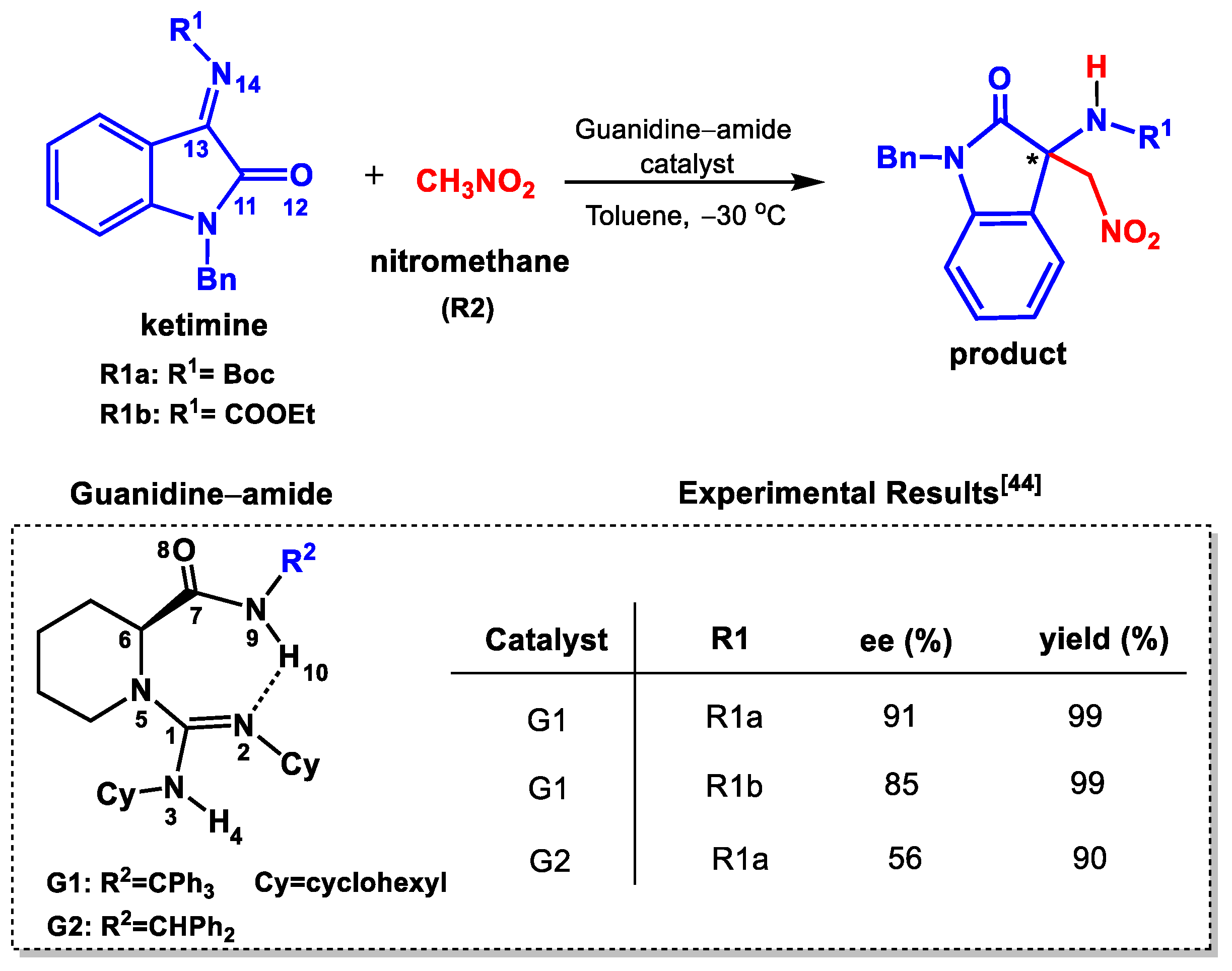 Molecules 26 01965 sch001 Molecules 26 01965 sch001