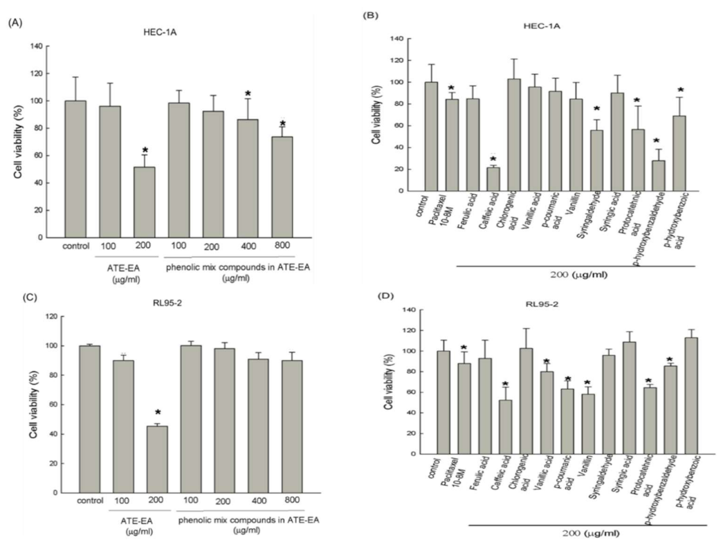 Molecules 26 01966 g002 Molecules 26 01966 g002