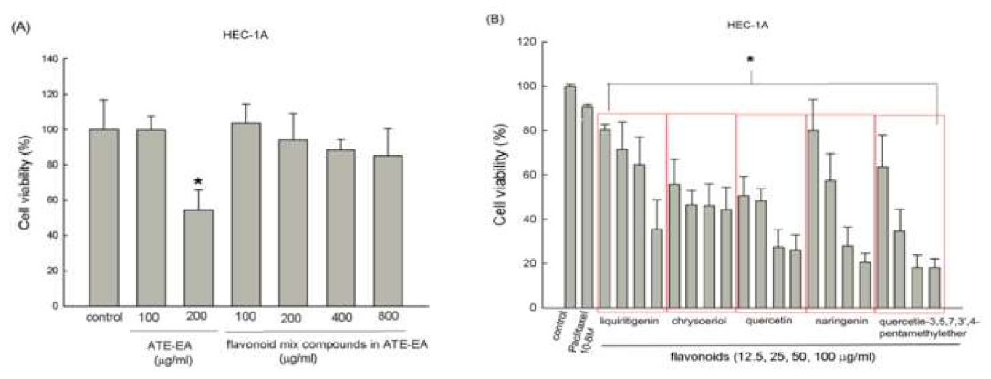 Molecules 26 01966 g003a Molecules 26 01966 g003a
