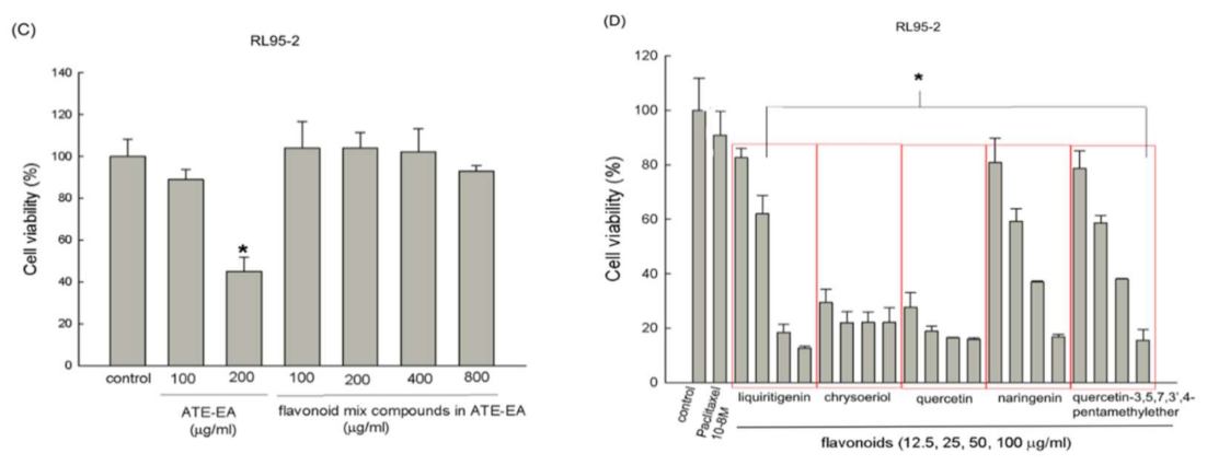 Molecules 26 01966 g003b Molecules 26 01966 g003b