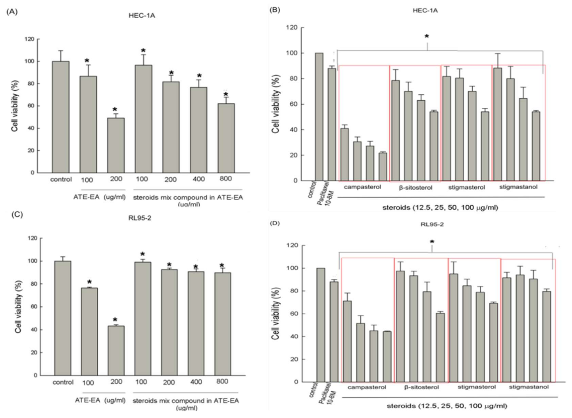 Molecules 26 01966 g004 Molecules 26 01966 g004