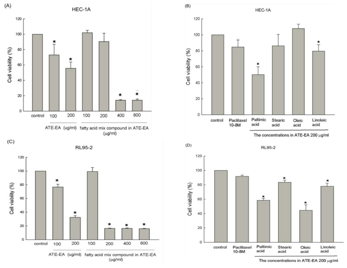 Molecules 26 01966 g005 Molecules 26 01966 g005