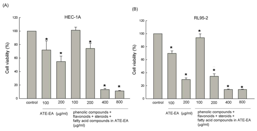 Molecules 26 01966 g006 Molecules 26 01966 g006
