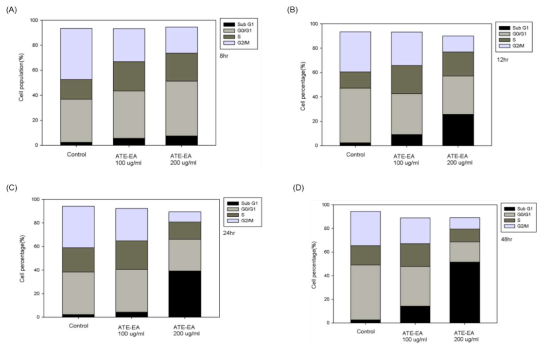 Molecules 26 01966 g007a Molecules 26 01966 g007a