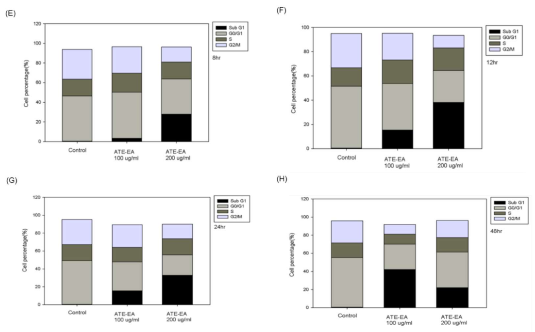 Molecules 26 01966 g007b Molecules 26 01966 g007b