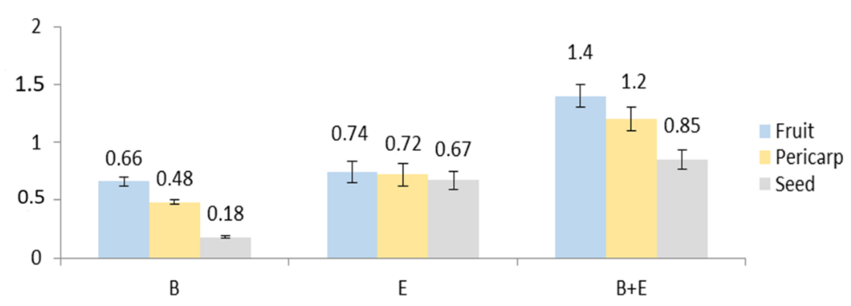 Molecules 26 01969 g004