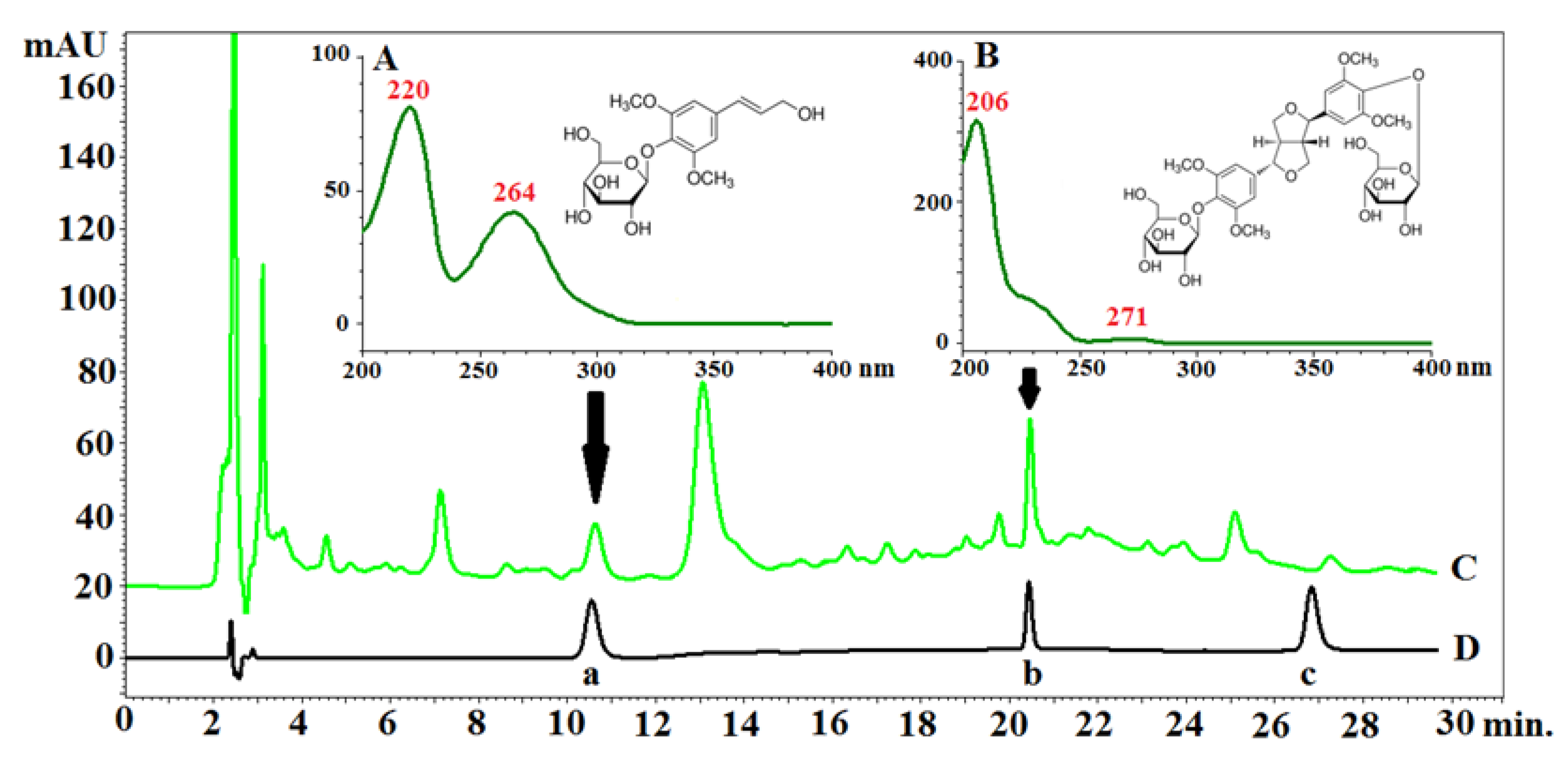 Molecules 26 01969 g005