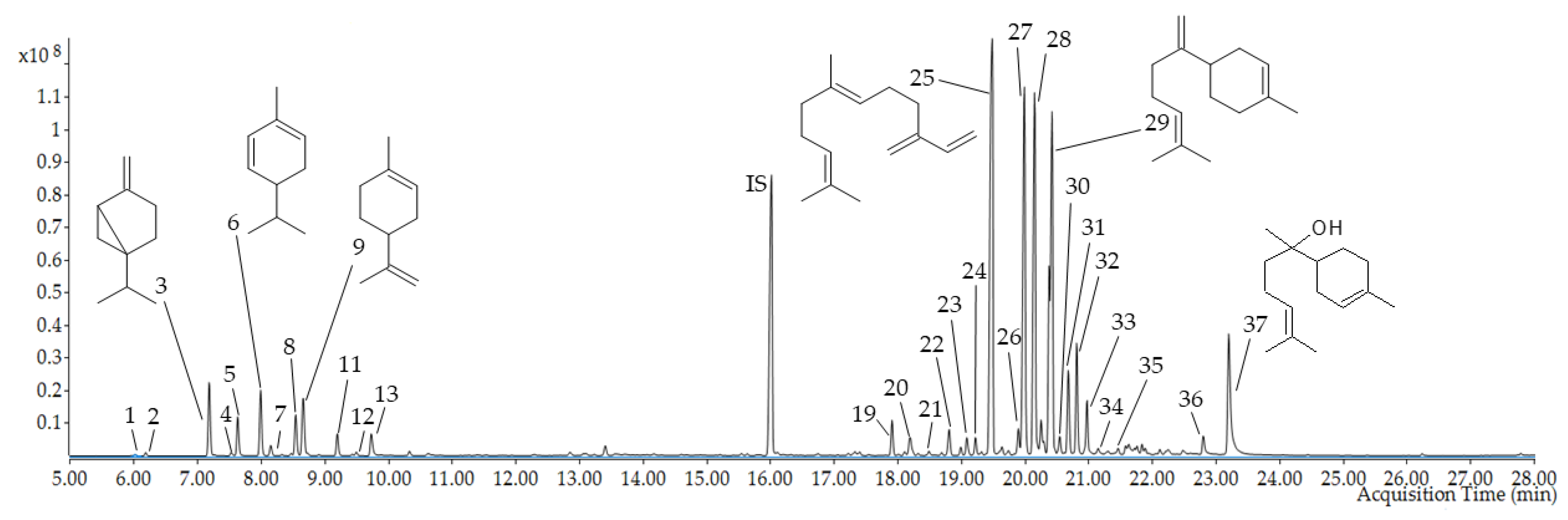 Molecules 26 01969 g007