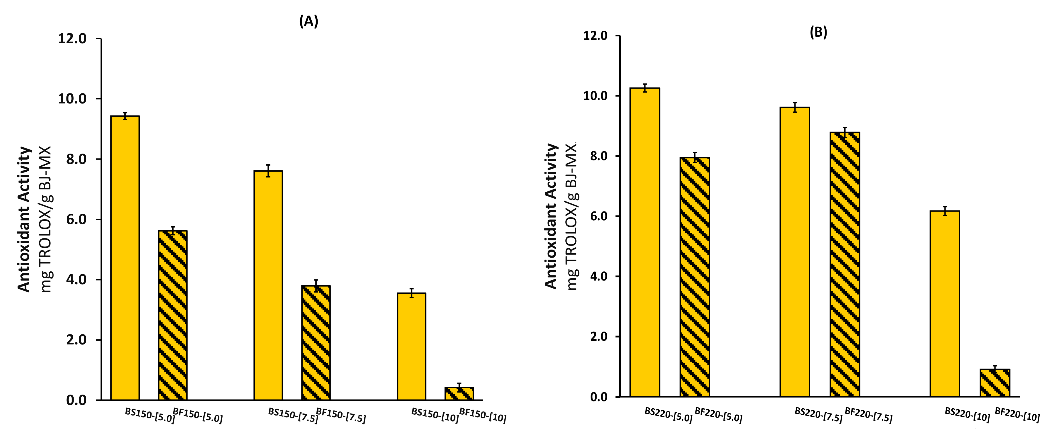 Molecules 26 01973 g002