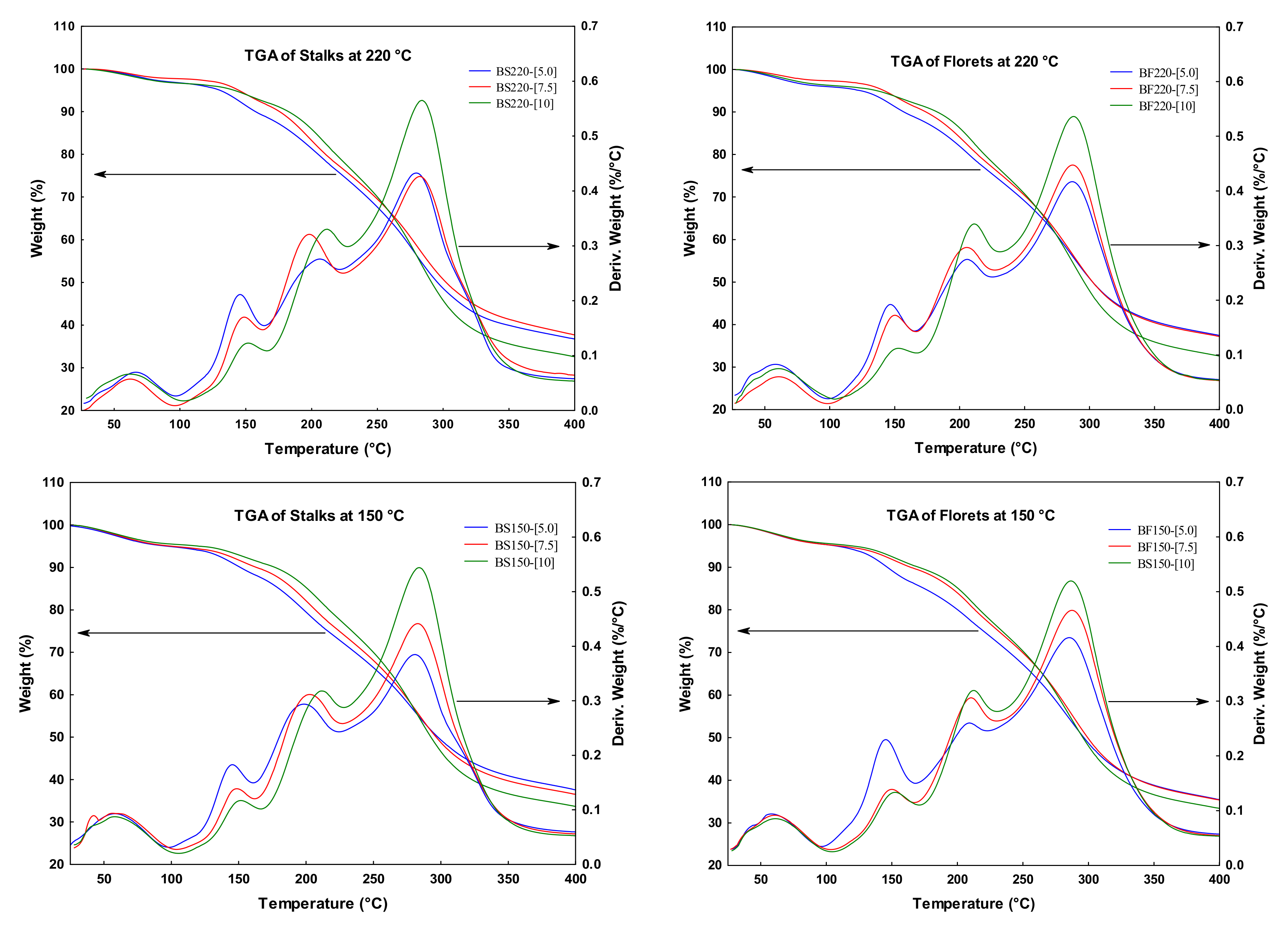 Molecules 26 01973 g004