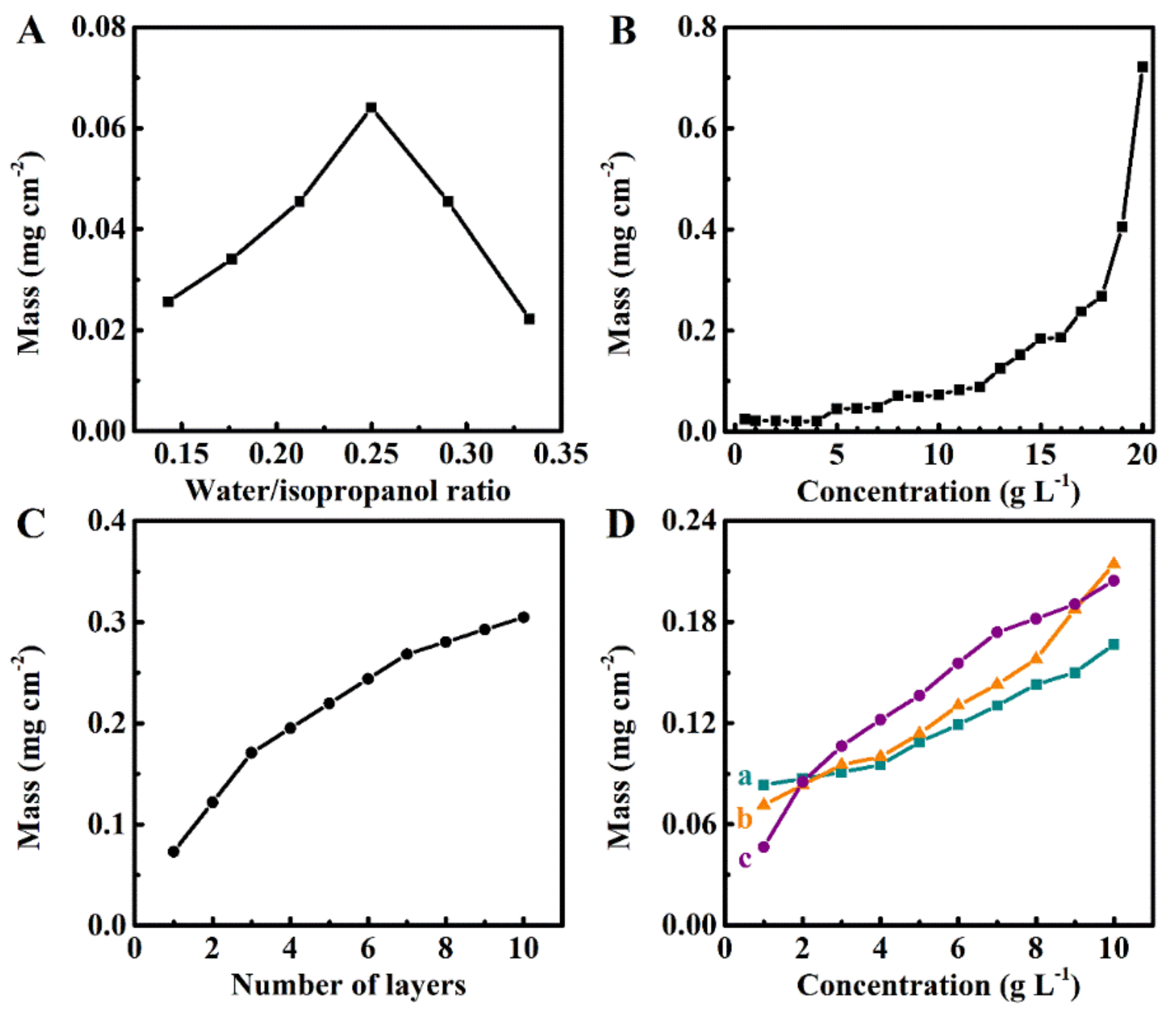 Molecules 26 01974 g001 Molecules 26 01974 g001