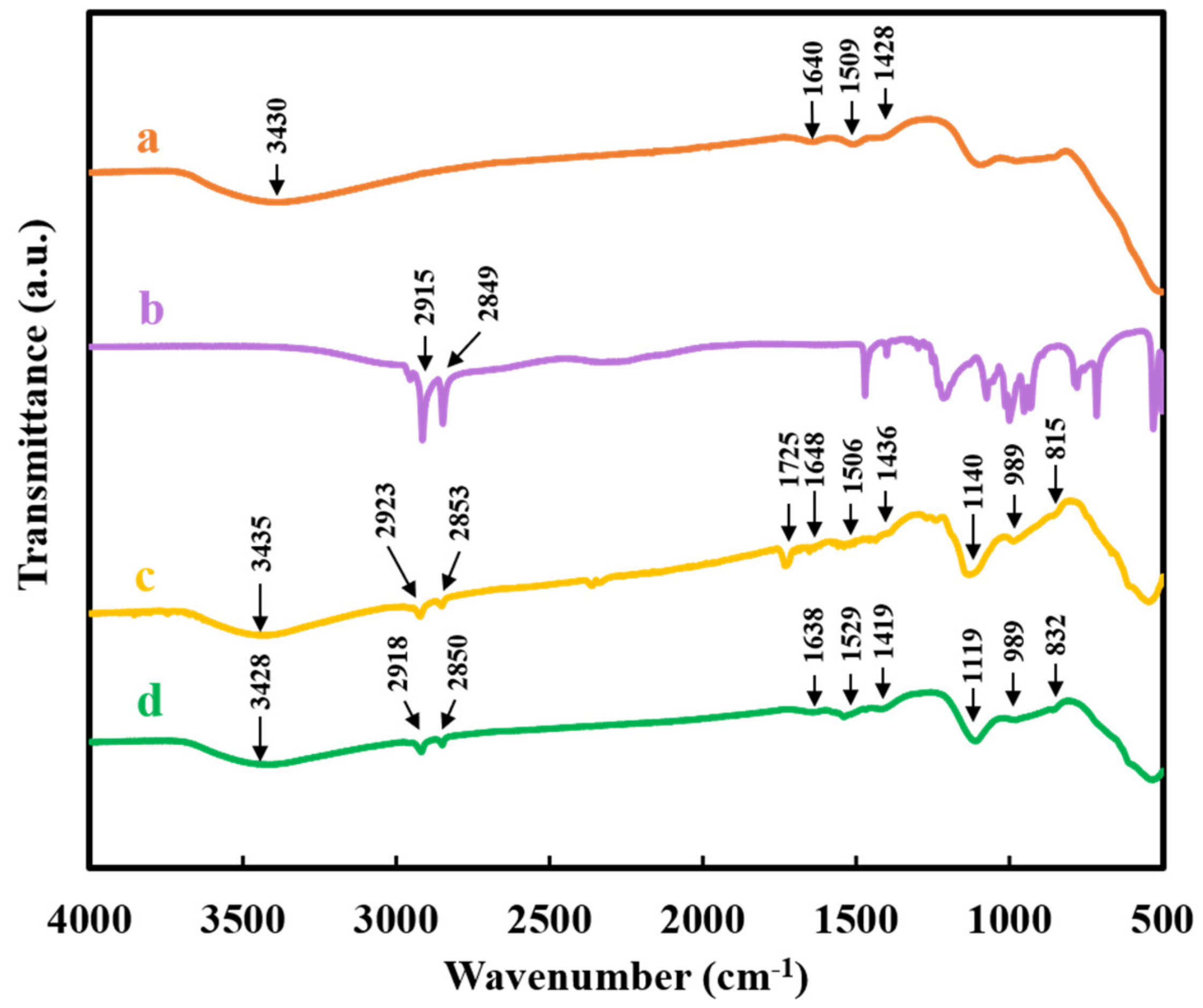 Molecules 26 01974 g008 Molecules 26 01974 g008