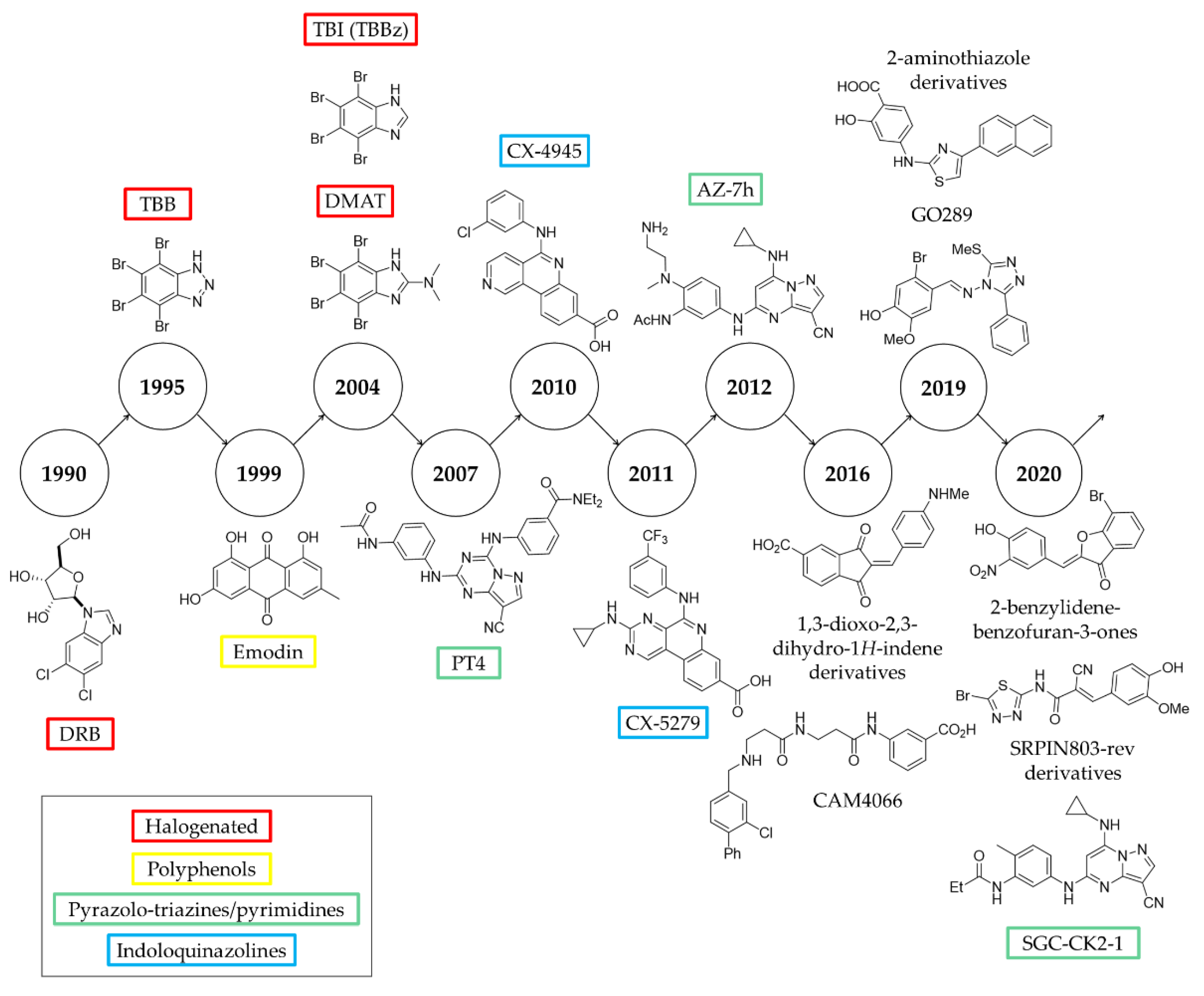 Molecules 26 01977 g004 Molecules 26 01977 g004